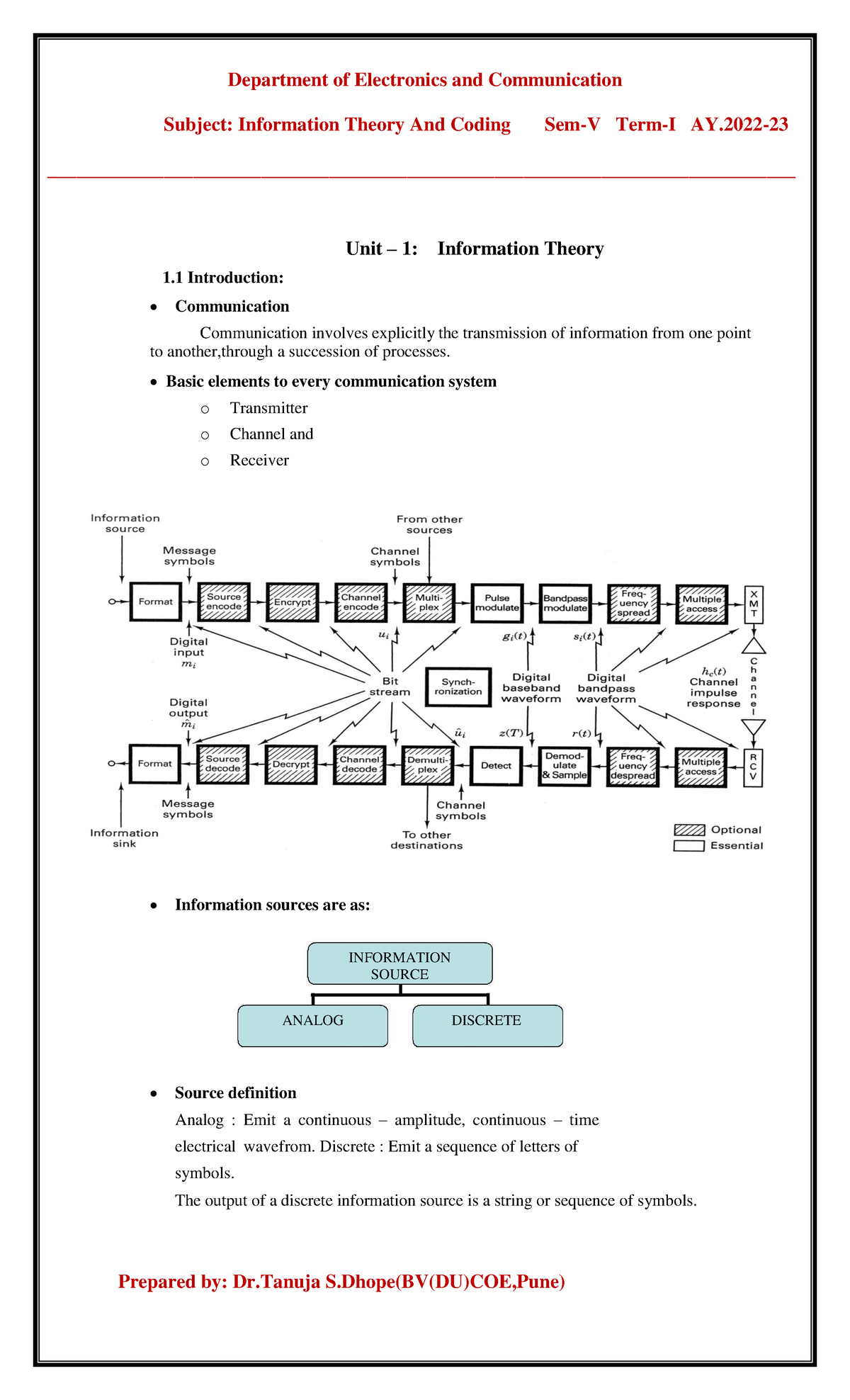 research paper on information theory and coding