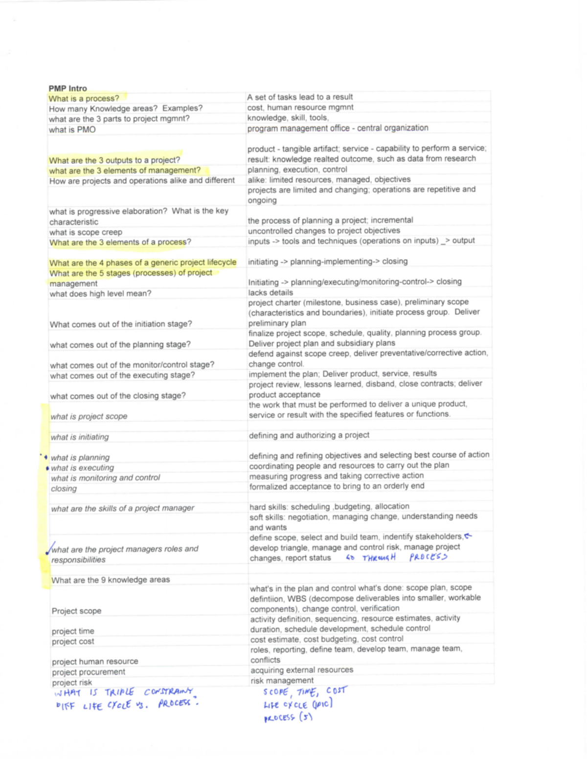 PMP Notes - IEE 458 - Studocu