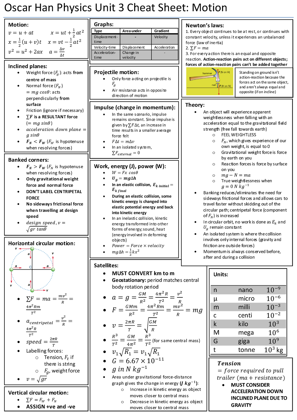 1762oscar exam1 cheatsheet - Oscar Han Physics Unit 3 Cheat Sheet ...