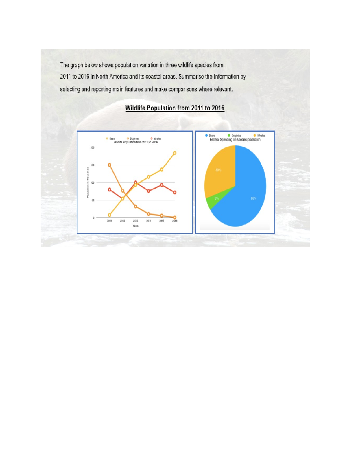 Writing T1 Animals - vhjvjmv - The graph below shows population ...