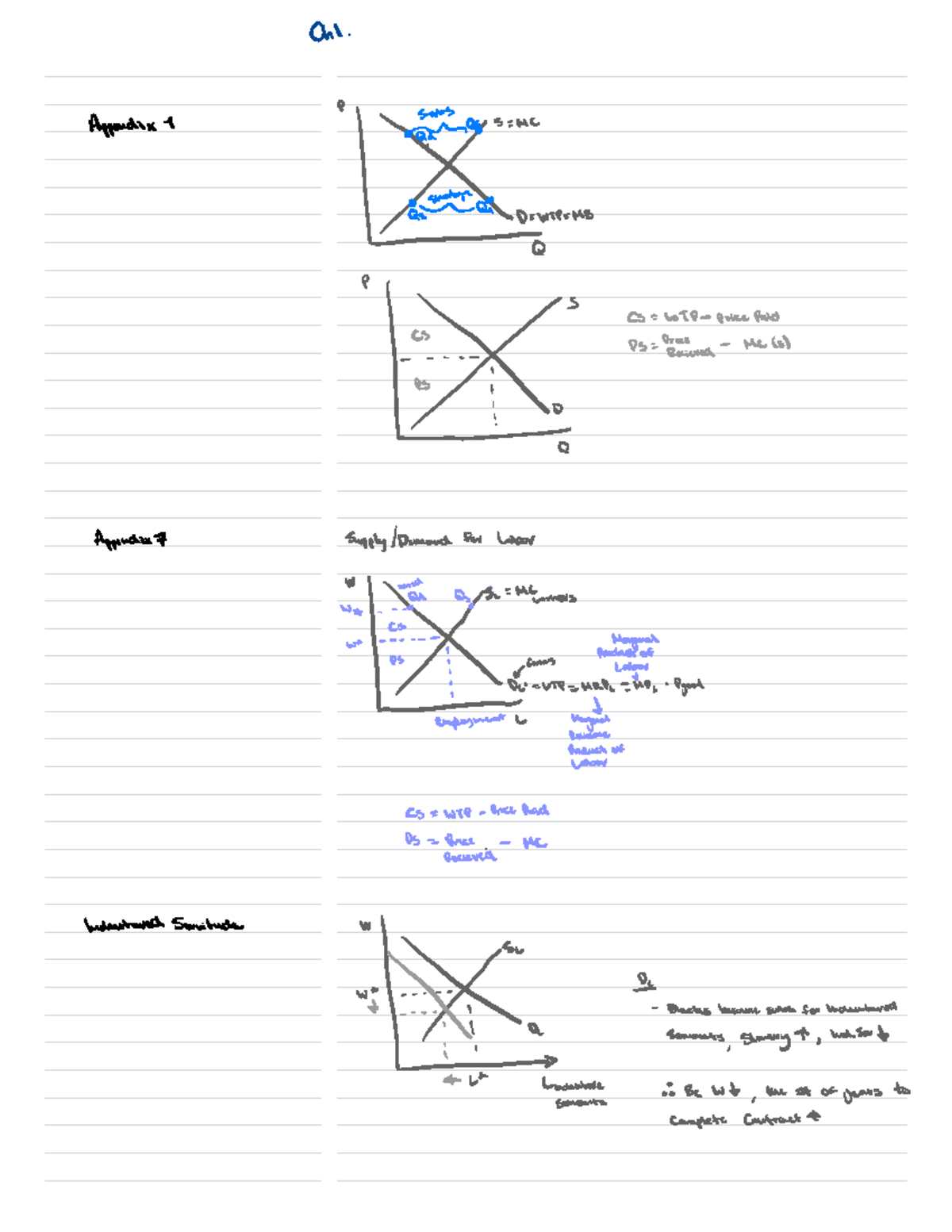 Econ Notes Ch. 1-3 - Chl. p Surplus Appendix 1 I :¥÷÷÷ :* . Cs = WTP ...
