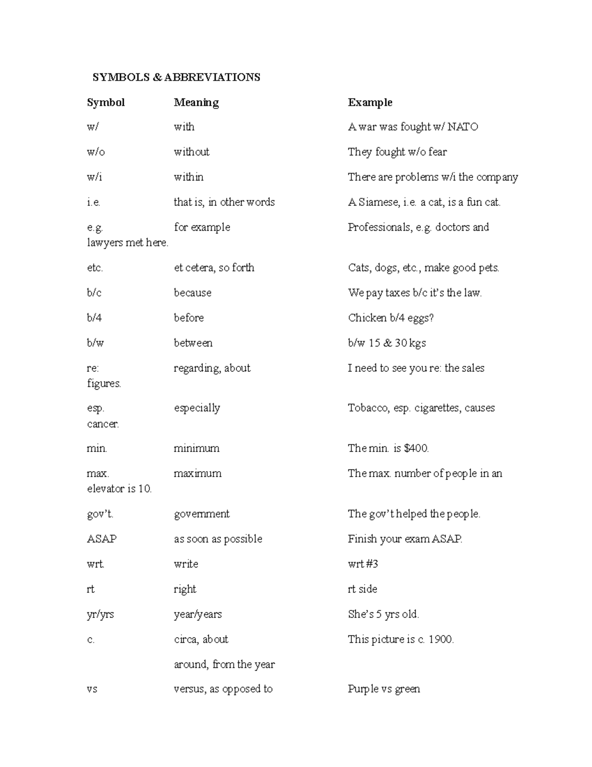 Symbols Abbreviations SYMBOLS & ABBREVIATIONS Symbol Meaning Example
