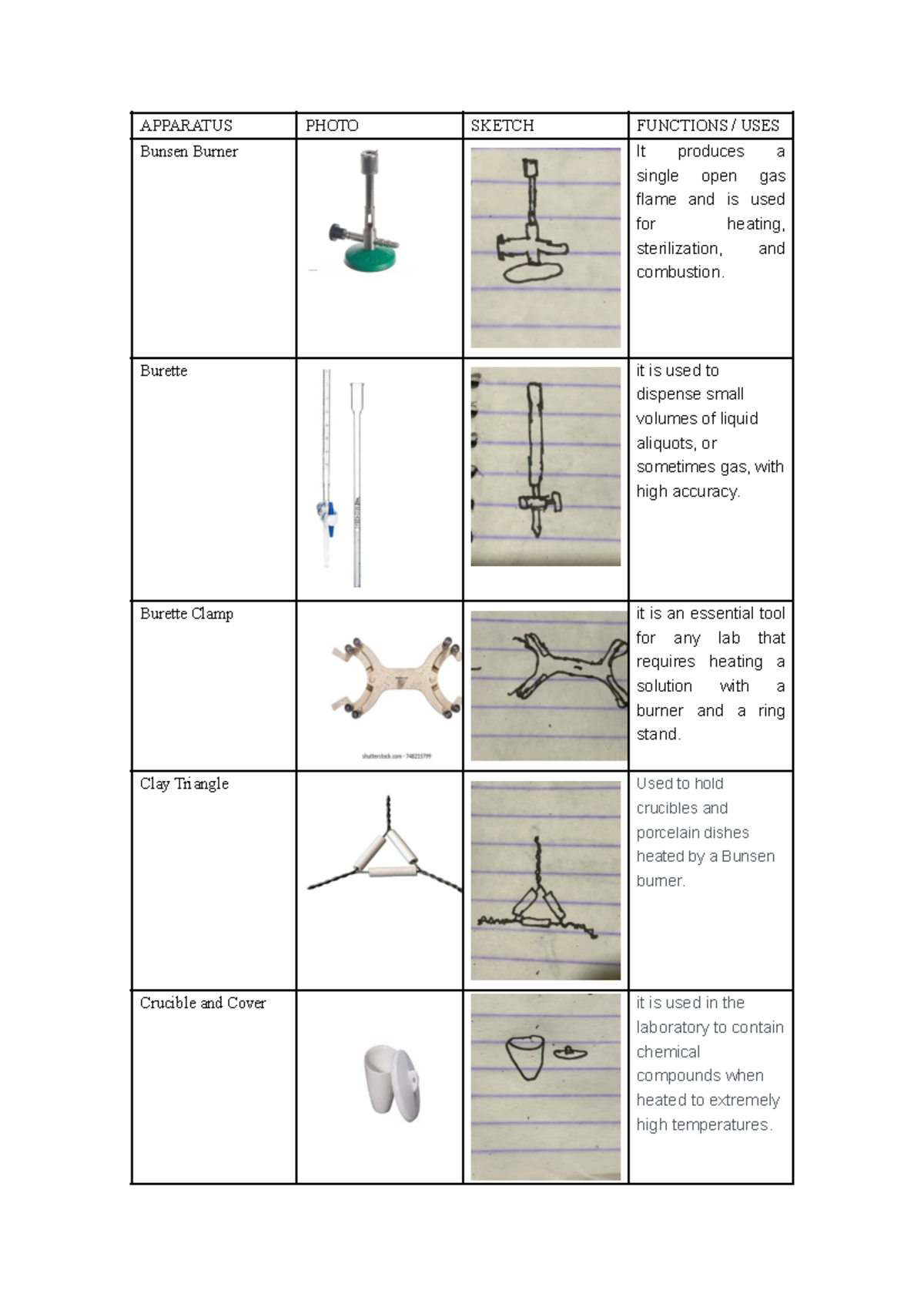 Apparatus identification 2 1 - APPARATUS PHOTO SKETCH FUNCTIONS / USES ...