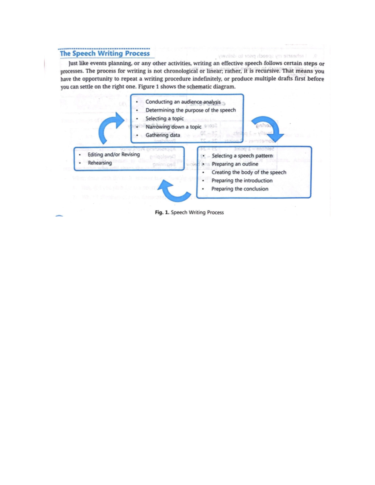 gathering data speech writing process