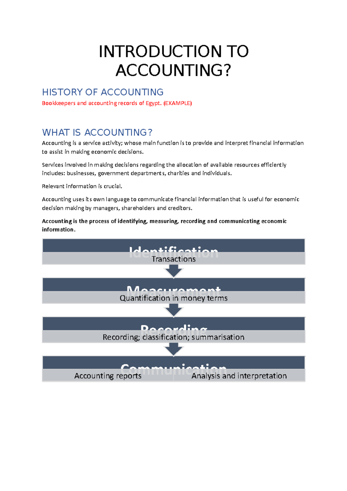 history of accounting essay introduction