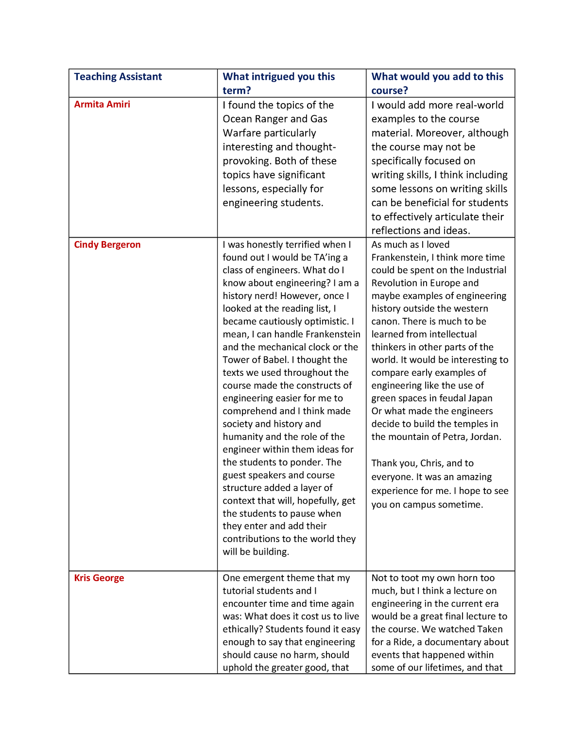 Round Table Questions and Answers - Teaching Assistant What intrigued