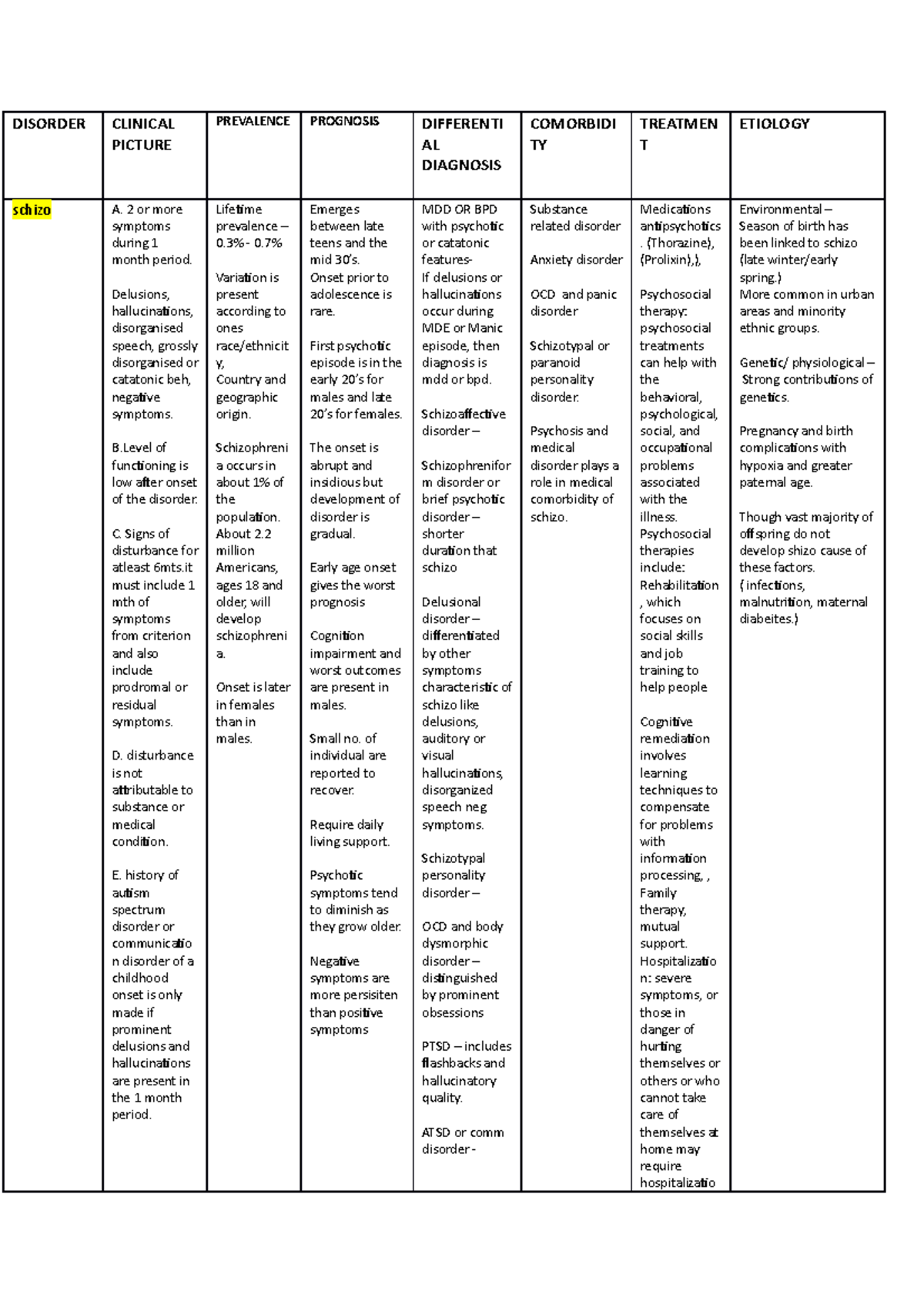 Mental disorders of abnormal psychology - DISORDER CLINICAL PICTURE ...