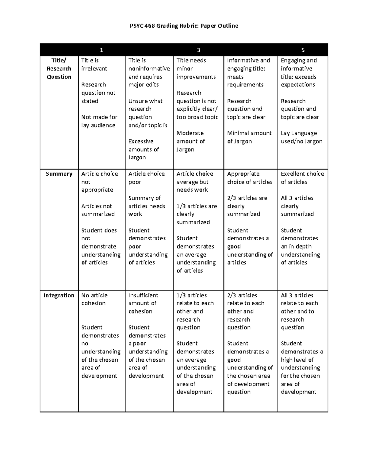 PSYC 466 Grading Rubric Outline - PSYC 466 Grading Rubric: Paper ...