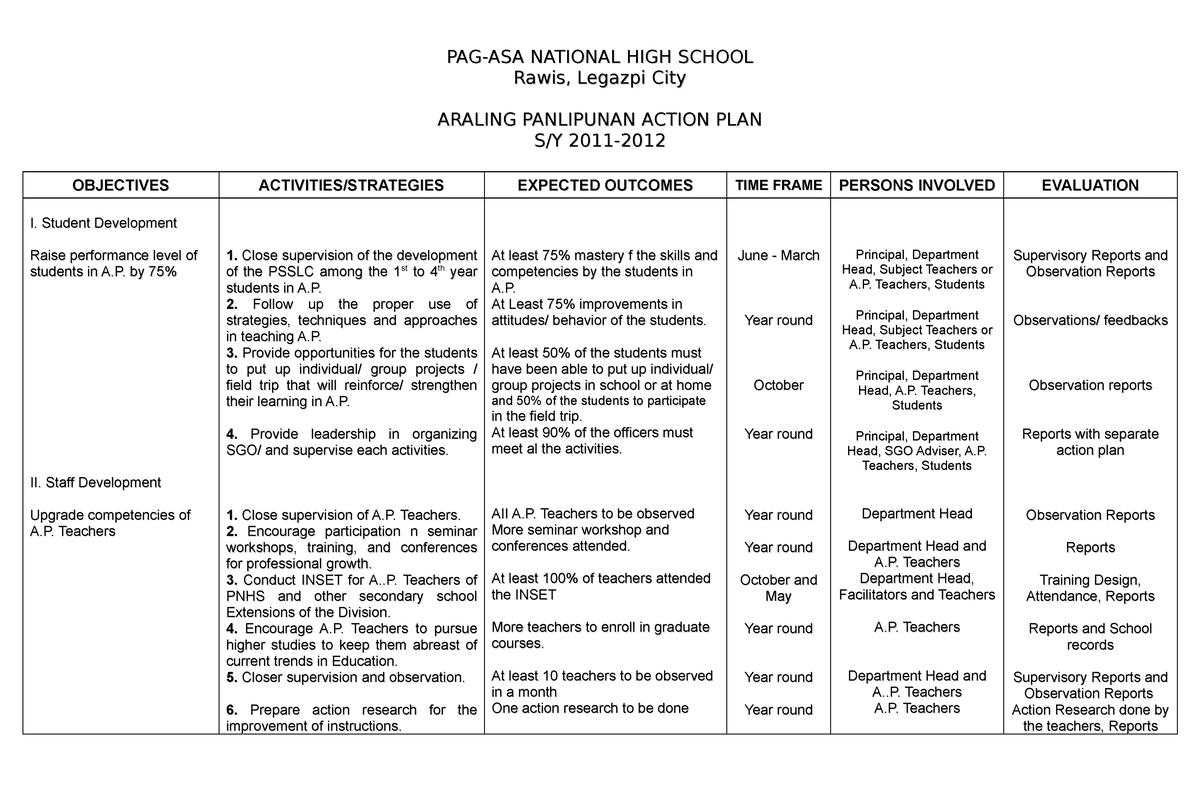 Action Plan in Araling Panlipunan 5 - PAG-ASA NATIONAL HIGH SCHOOLPAG ...