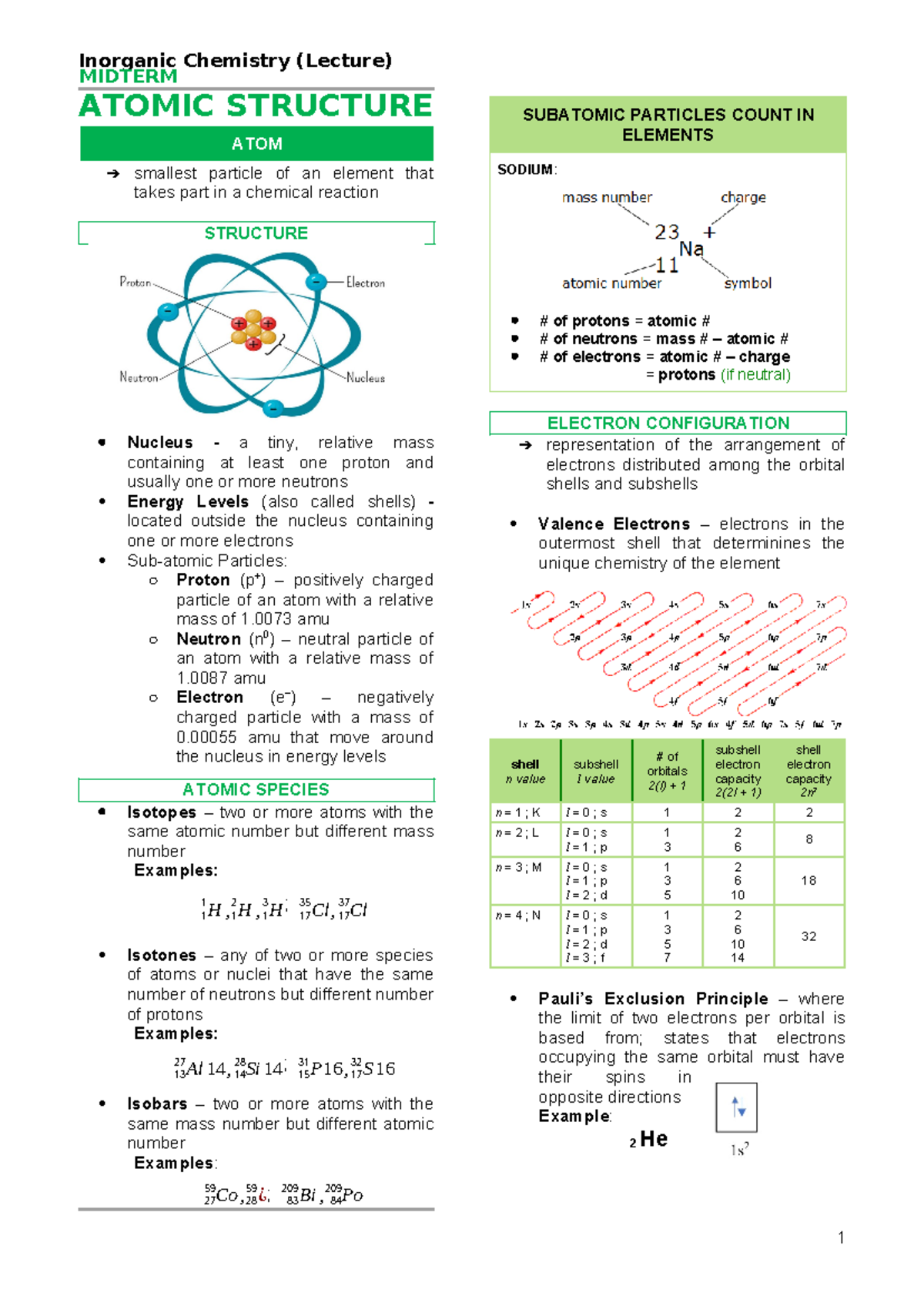 CHM101 Midterm Notes - Inorganic Chemistry (Lecture) MIDTERM ATOMIC ...