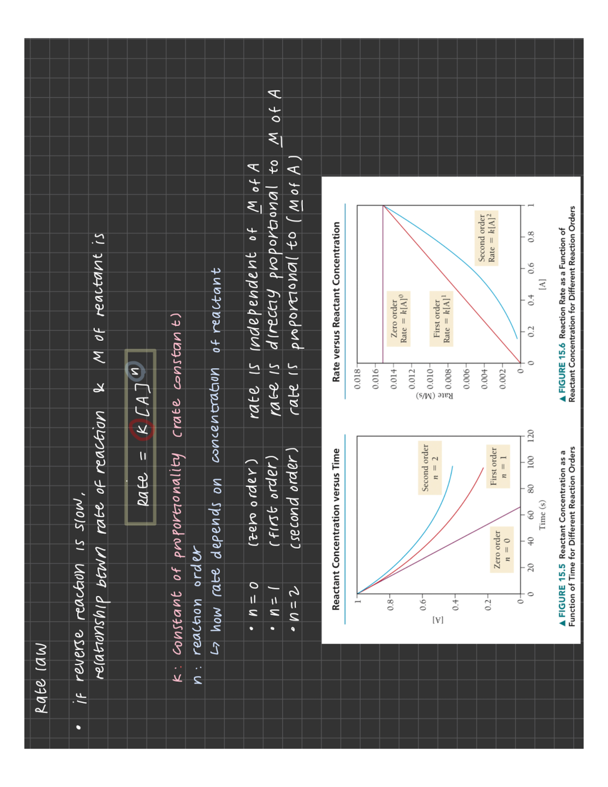 Rate law notes - CHEM 105bL - Studocu