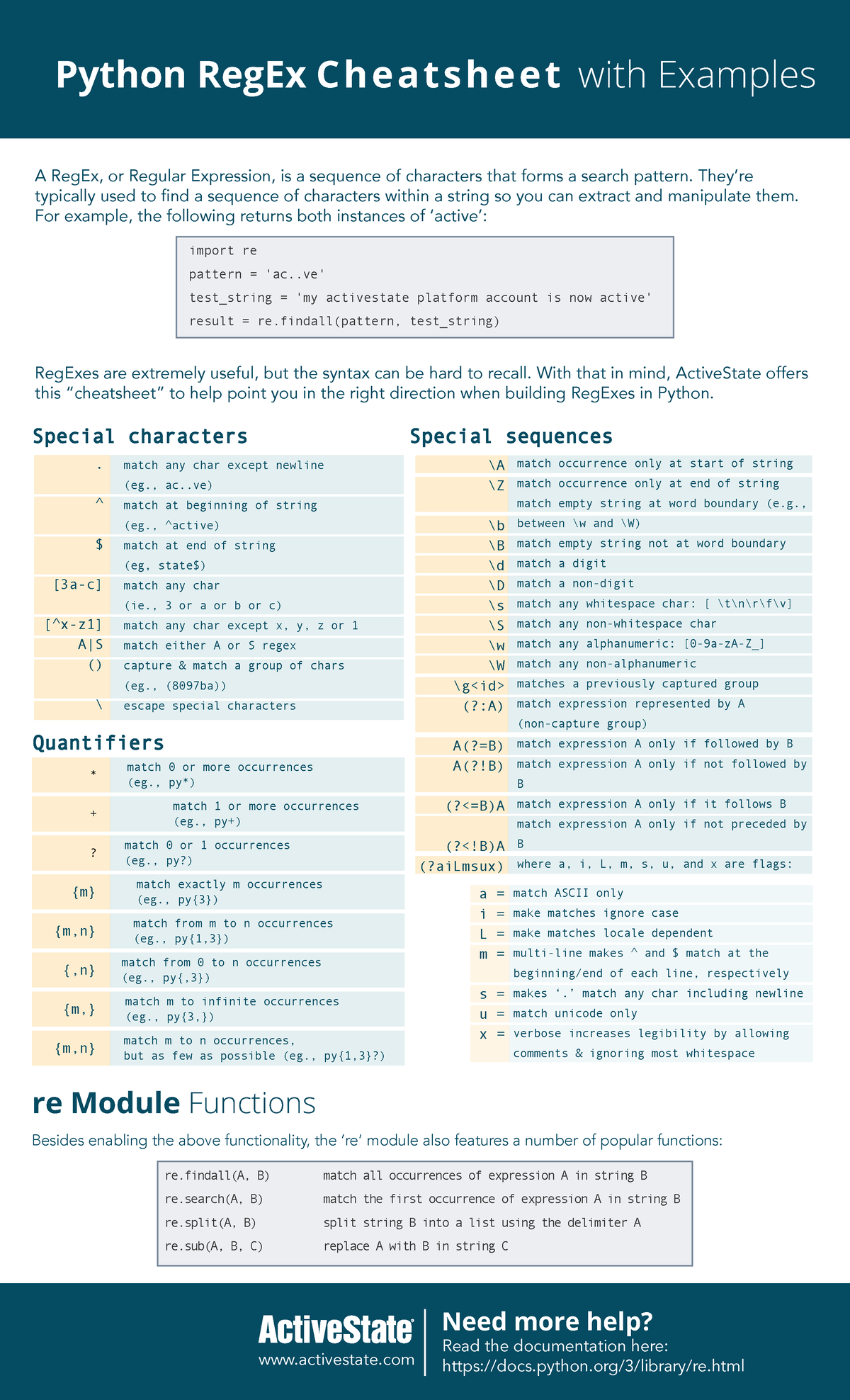 Python-Reg Ex-Cheatsheet - re Module Functions Read the documentation ...
