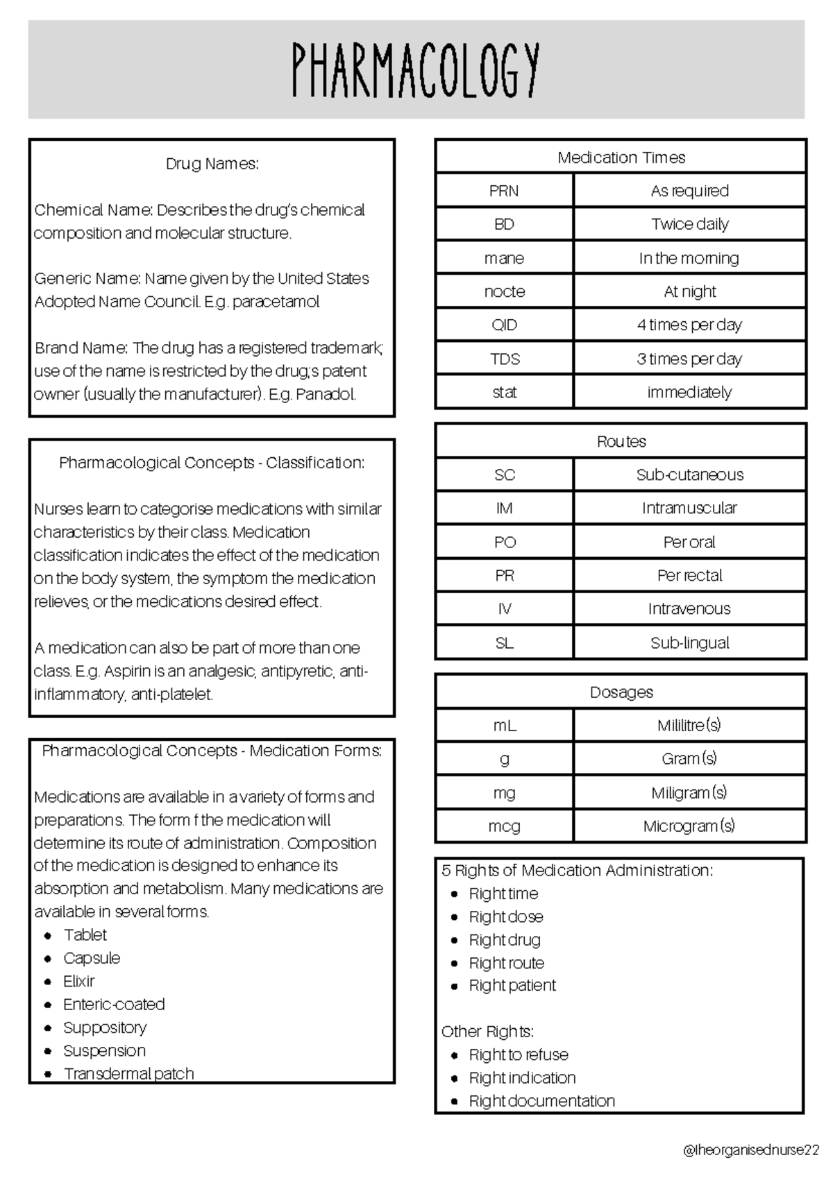 Pharmacology - nurisng study - Drug Names: Chemical Name: Describes the ...