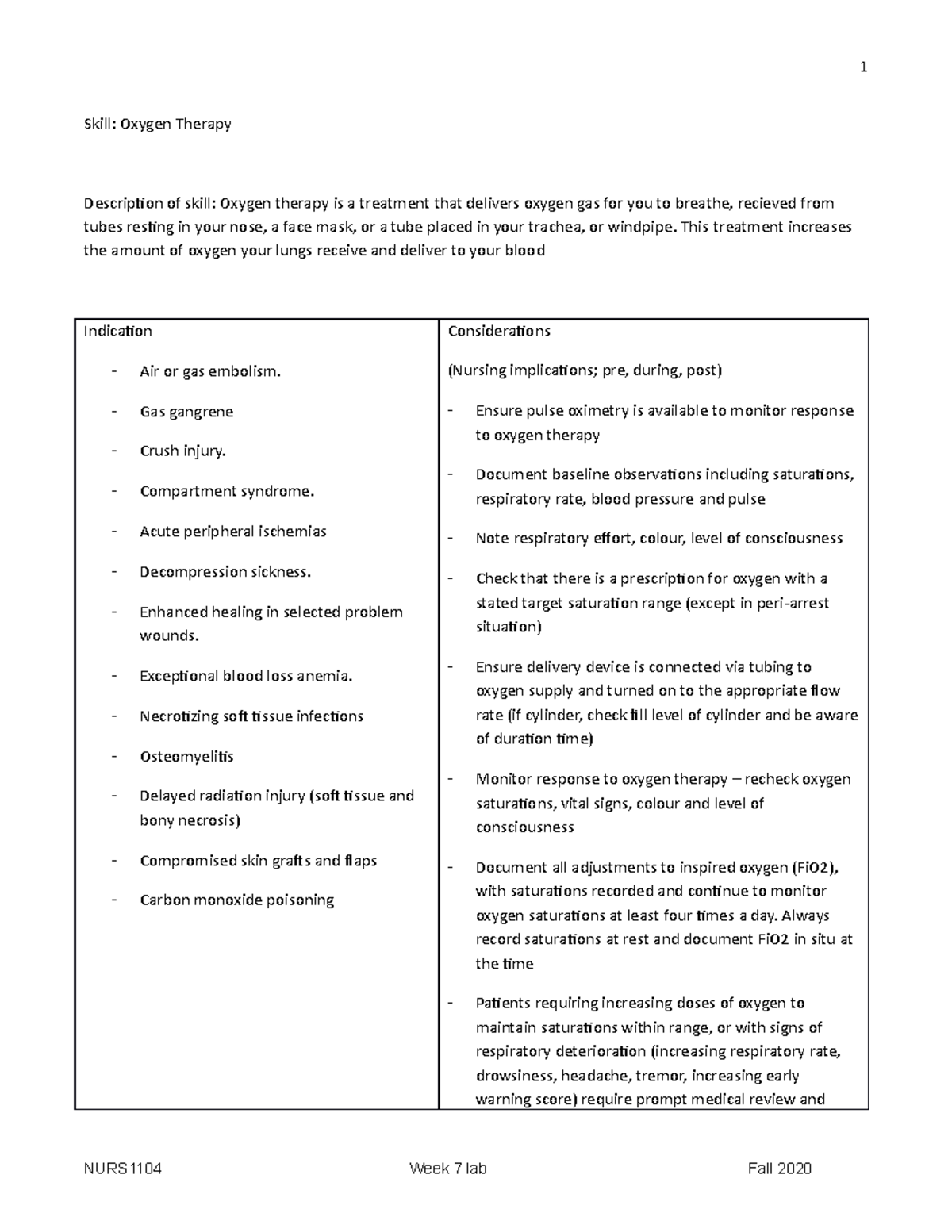 Week7 original look inside Skill Oxygen Therapy Description of