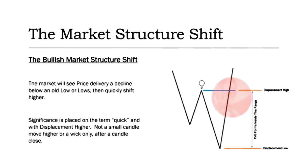 ICT FAIR Value GAP - Notes - The Market Structure Shift The Bullish