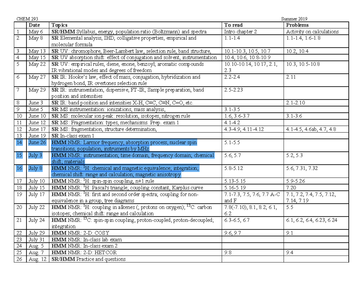 Lecture schedule - outline - CHEM 293 Summer 2019 Date Topics To read ...