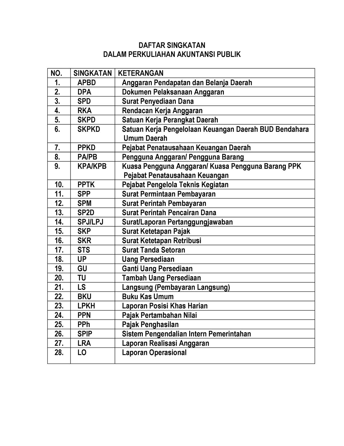 Daftar-singkatan - Kamus - DAFTAR SINGKATAN DALAM PERKULIAHAN AKUNTANSI ...