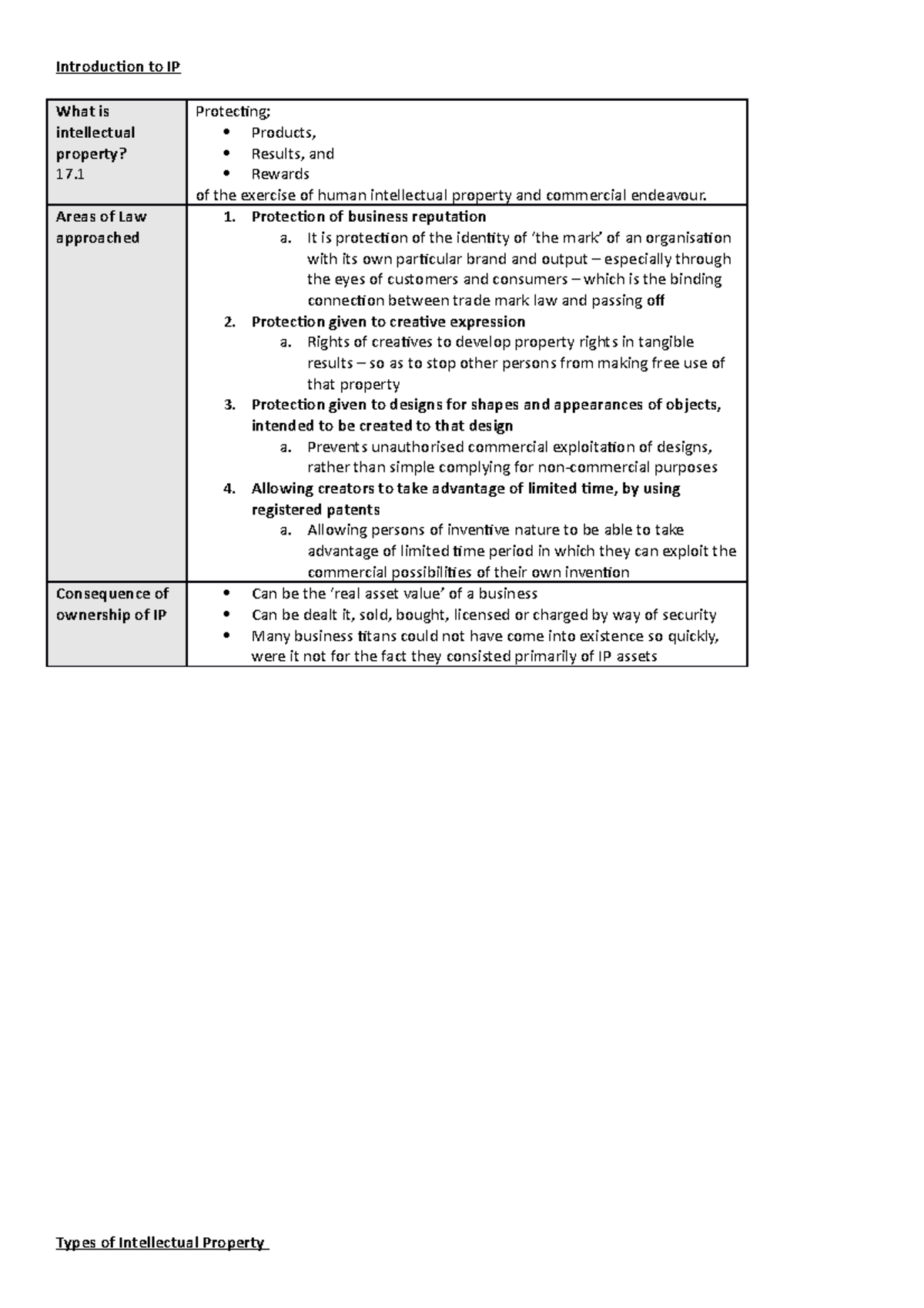 Introduction to IP - Introduction to IP What is intellectual property ...