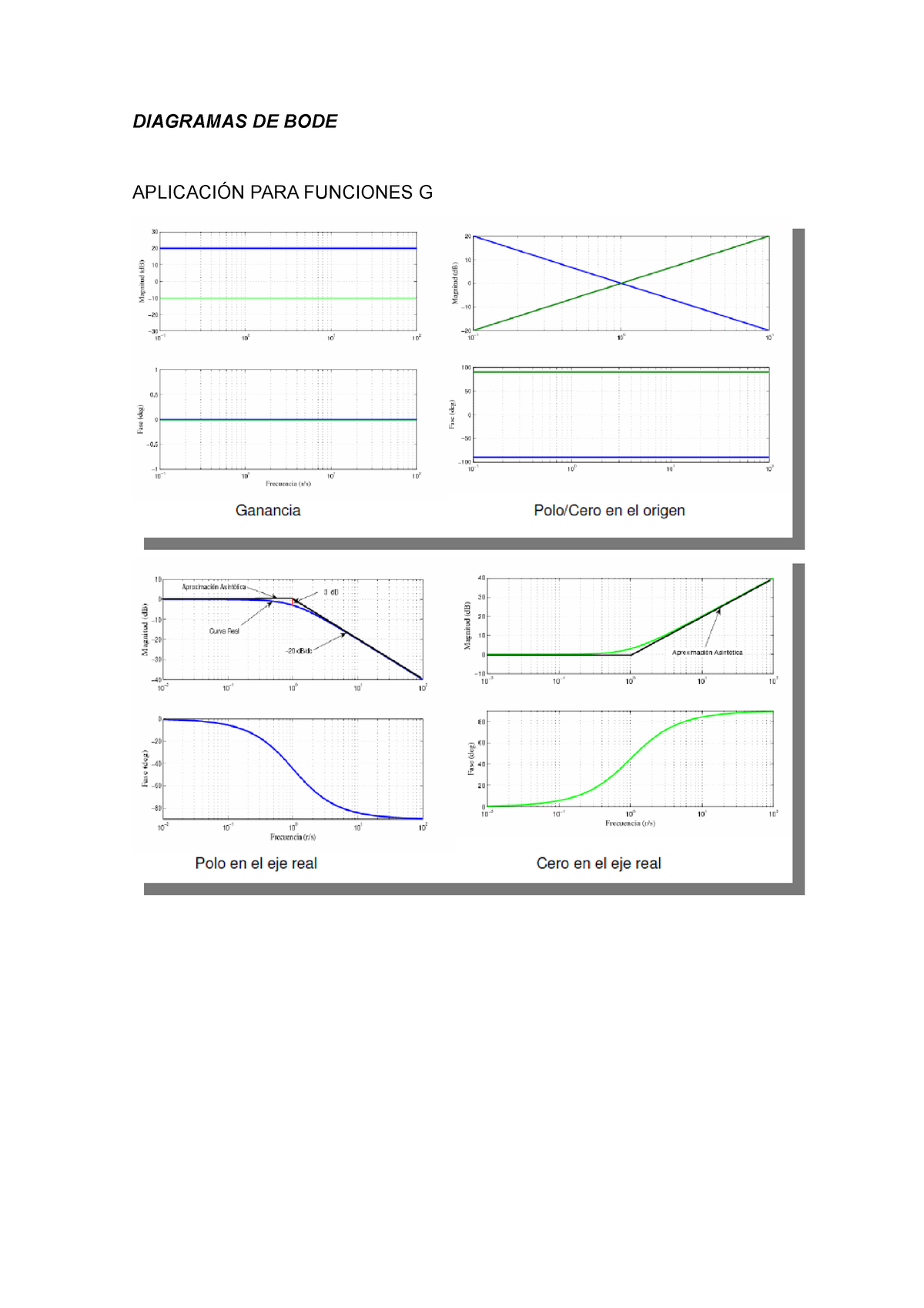 Aplicacion Diagrama De Bode Diagramas De Bode AplicaciÓn Para Funciones G Diagramas De Bode 0037