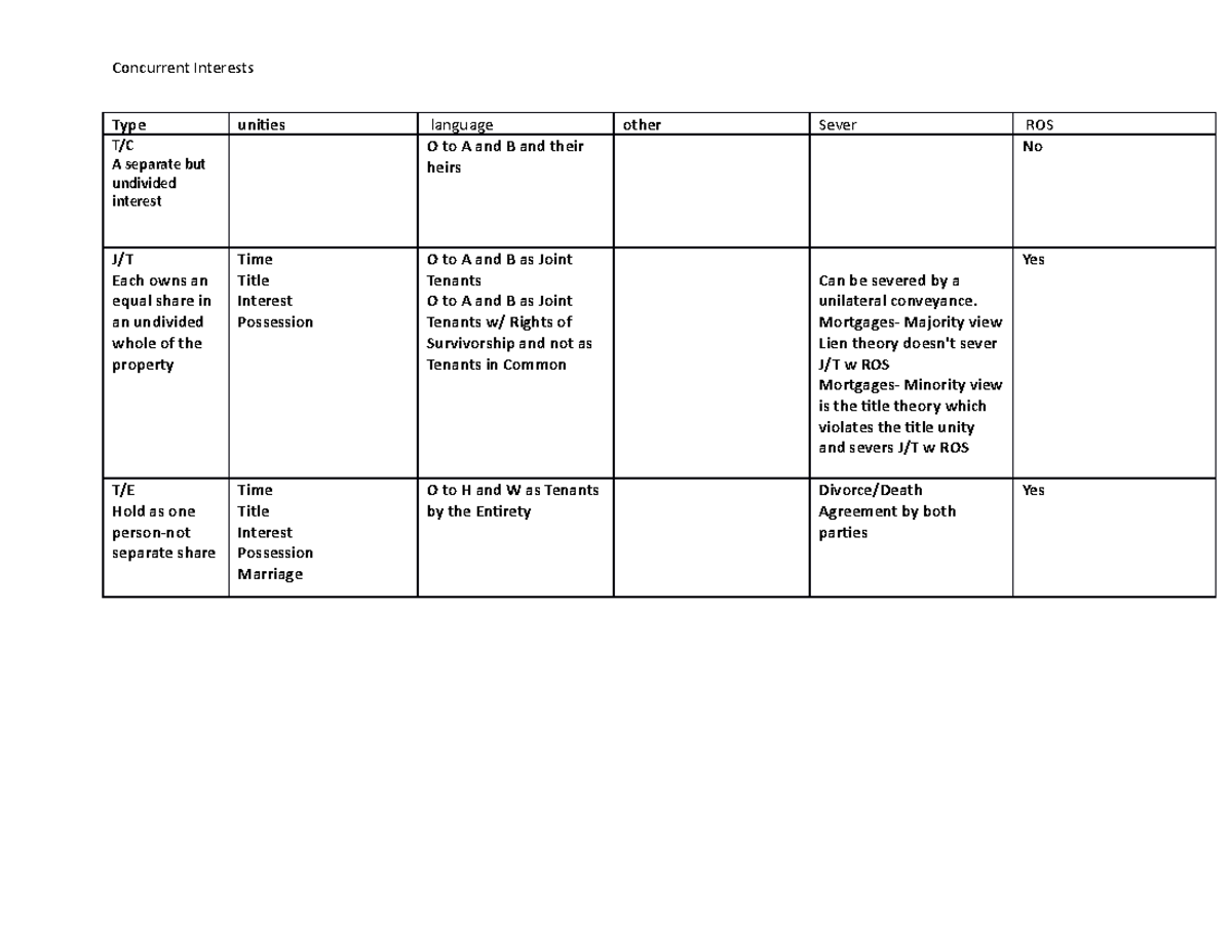 Concurrent Interests Chart - Concurrent Interests Type unities language ...