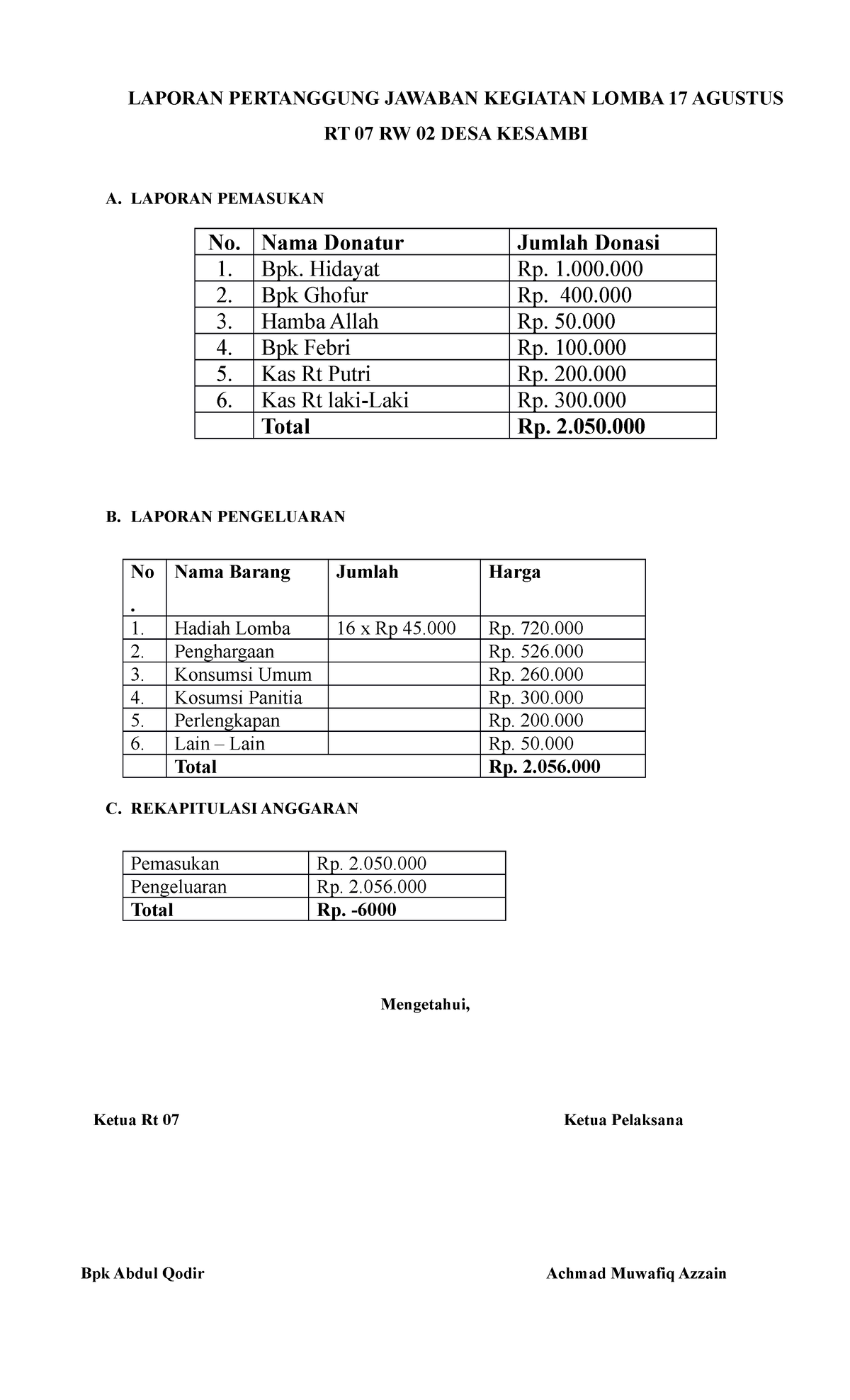 Laporan Pertanggung Jawaban Kegiatan Lomba 17 Agustus - LAPORAN ...