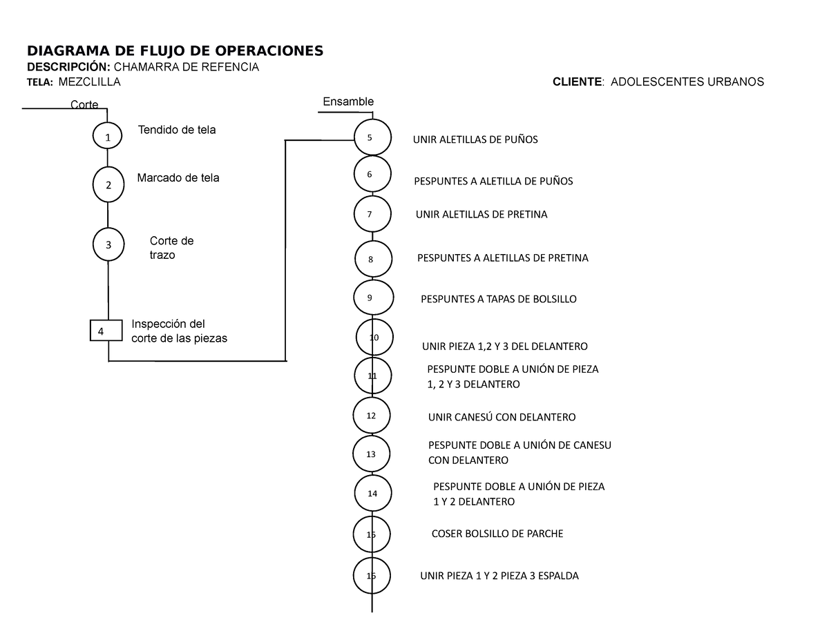 Diagrama DE Flujo DE Operaciones Short (1) DIAGRAMA DE FLUJO DE