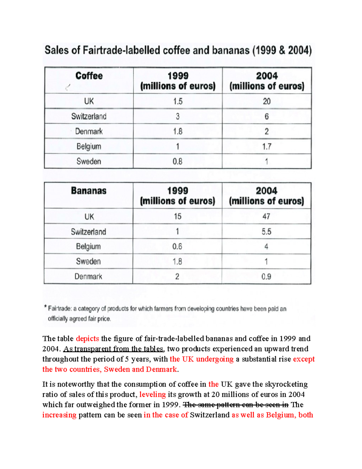 Cambridge 10 task 1 test 2 - The table depicts the figure of fair-trade ...