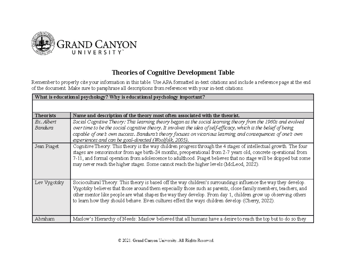 ELM-200-T1-Theories of Cognitive Development Table - Theories of ...