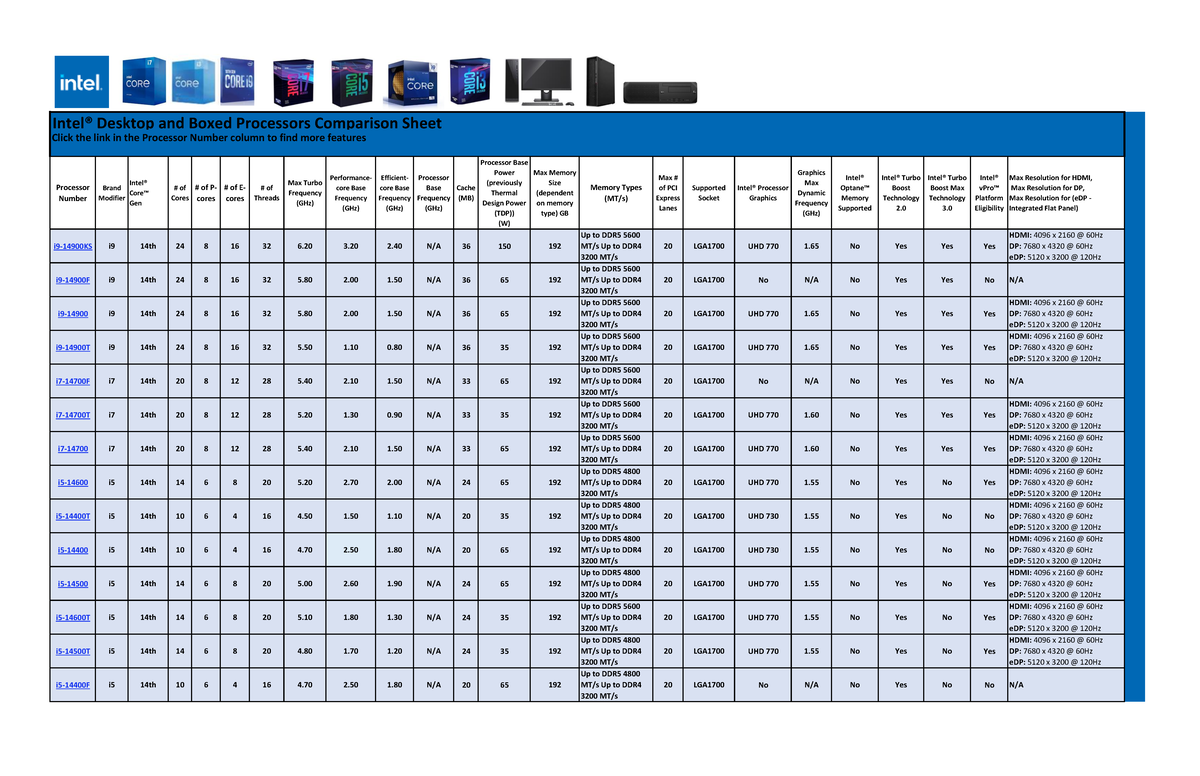 Intel Core Desktop Boxed Processors Comparison Chart - Intel® Desktop ...