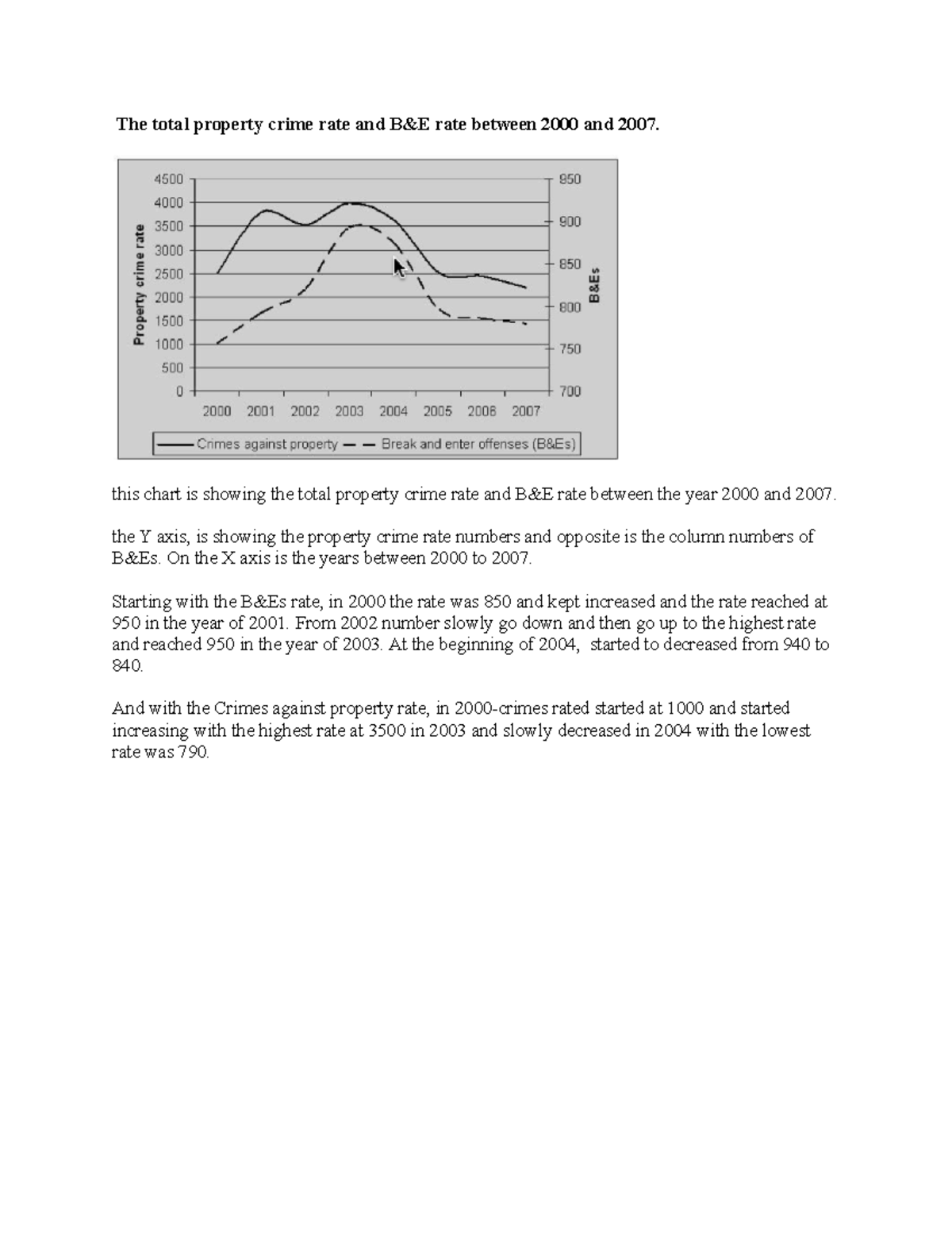 The total property crime rate and B this chart is showing the total