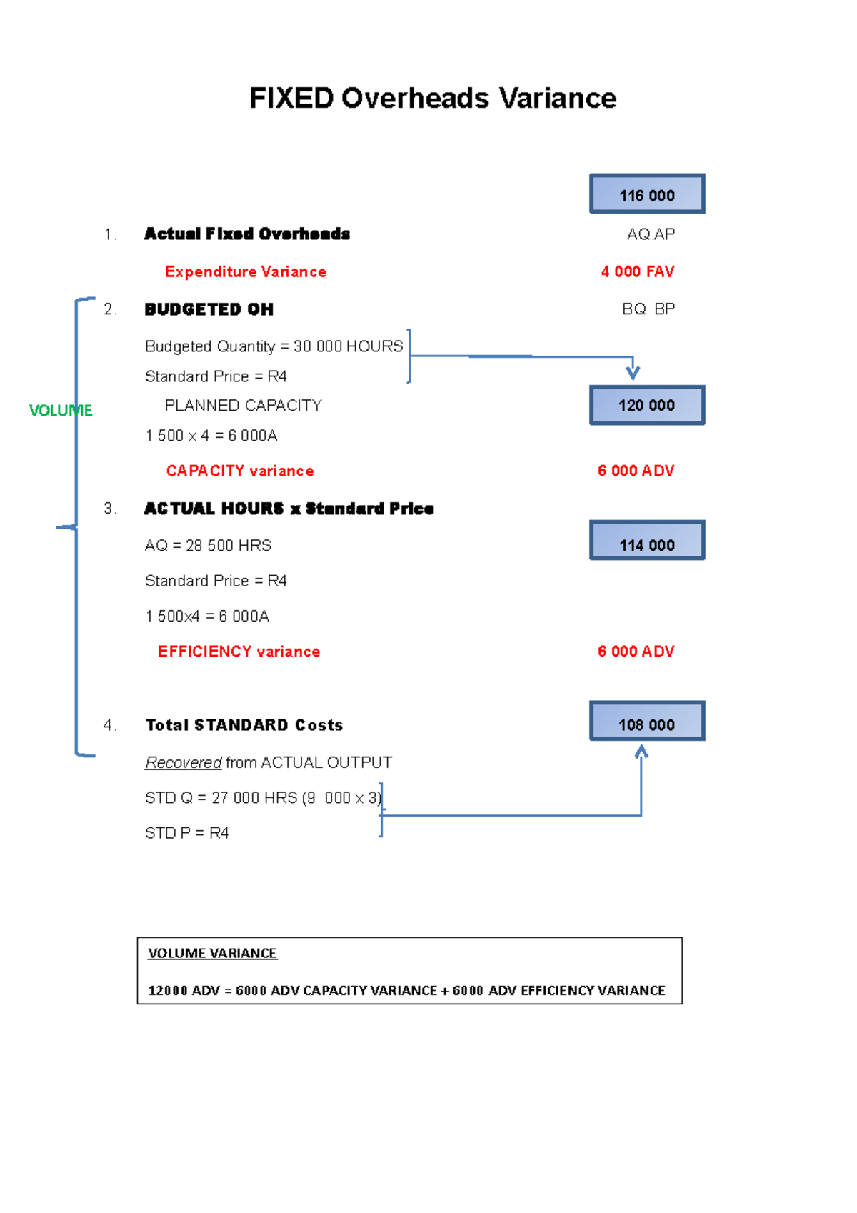 Fixed Overheads Variance and Mix Transparency FIXED Overheads