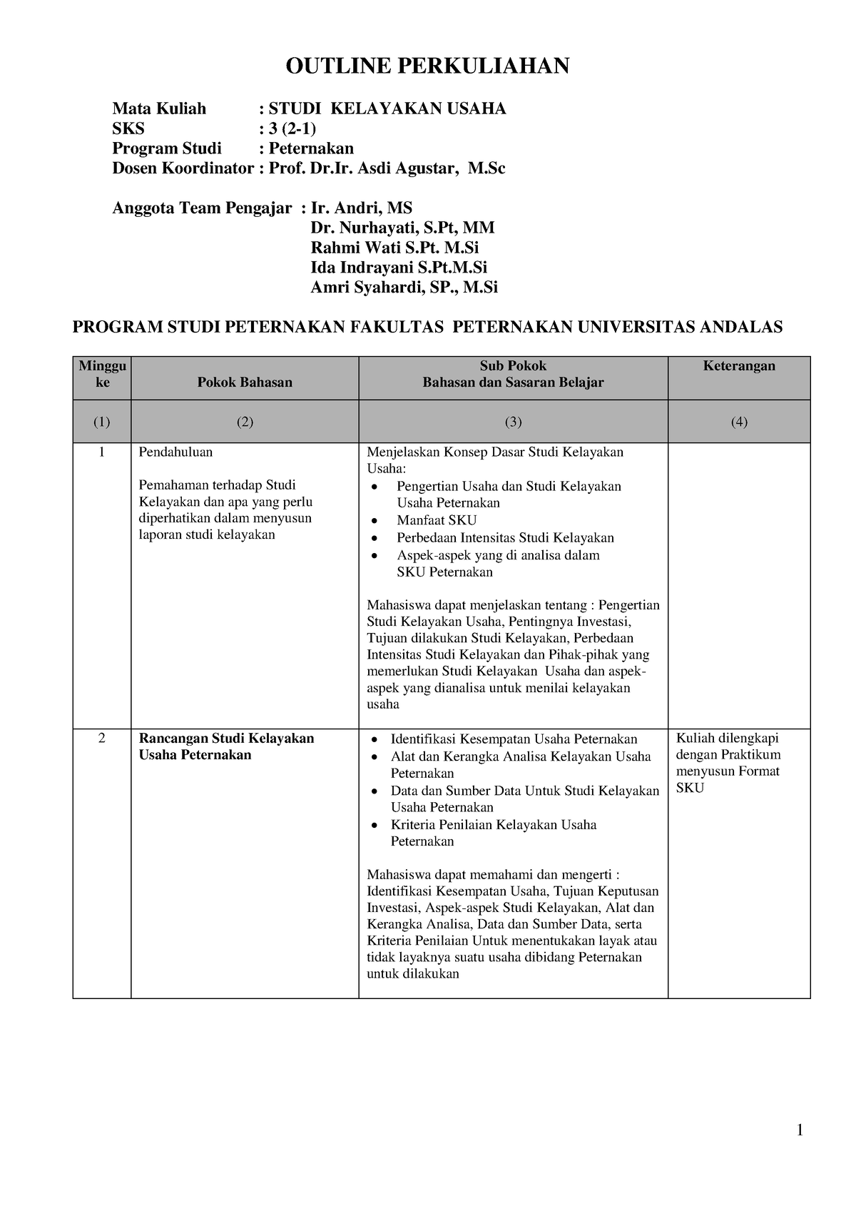 Outline Kuliah Studi Kelayakan Usaha - OUTLINE PERKULIAHAN Mata Kuliah ...