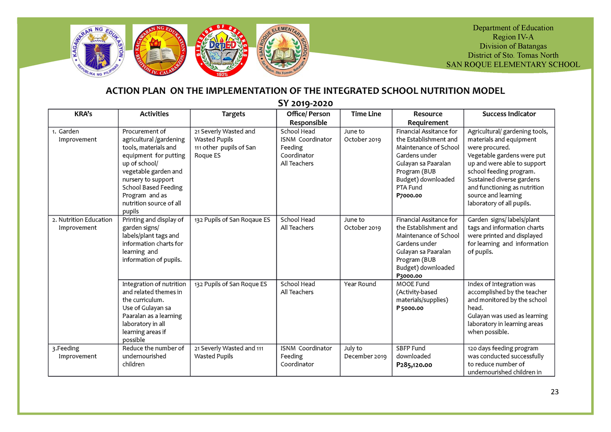 Action Plan For Isnm Action Plan On The Implementation Of The