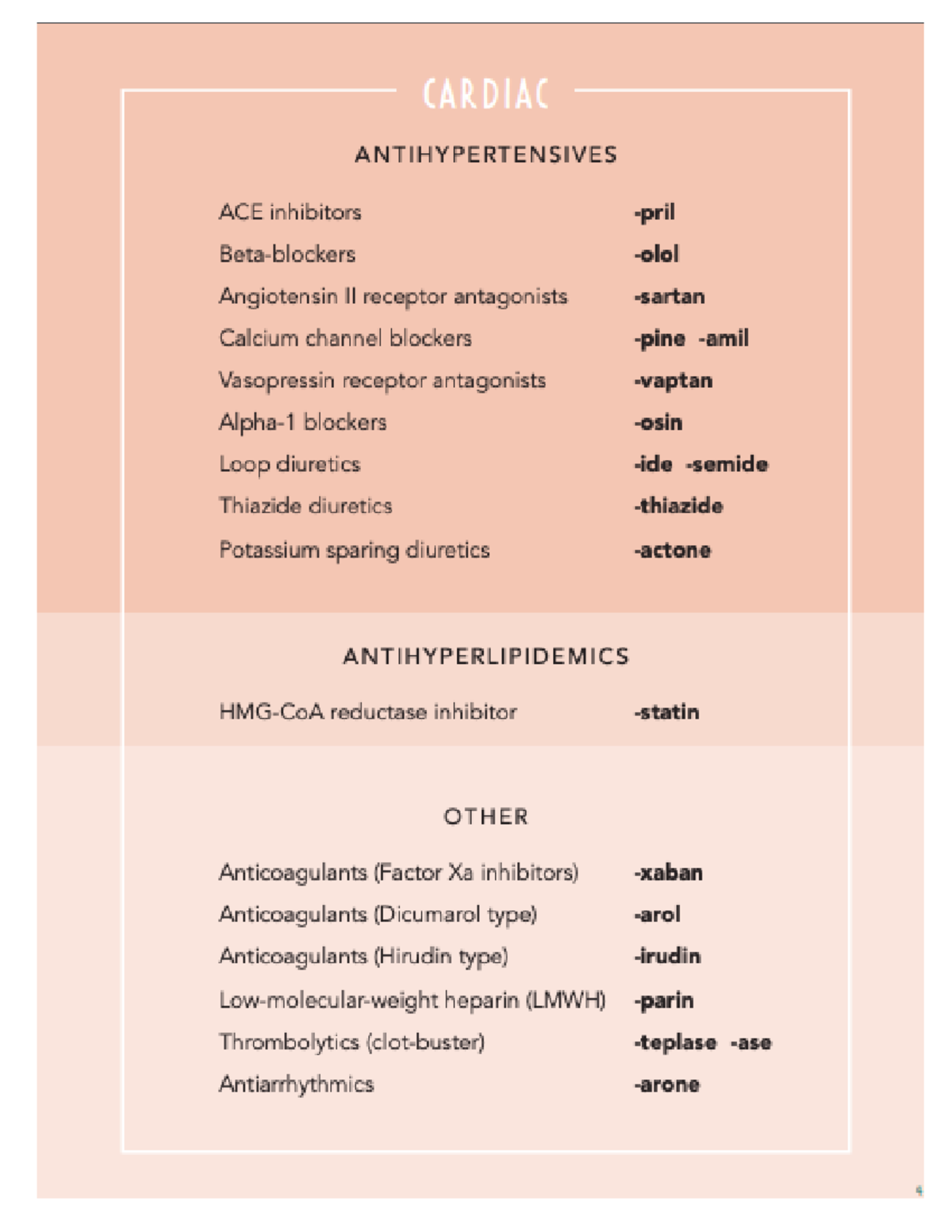 Cardiac study sheets for nursing students - NUR1210 - Studocu
