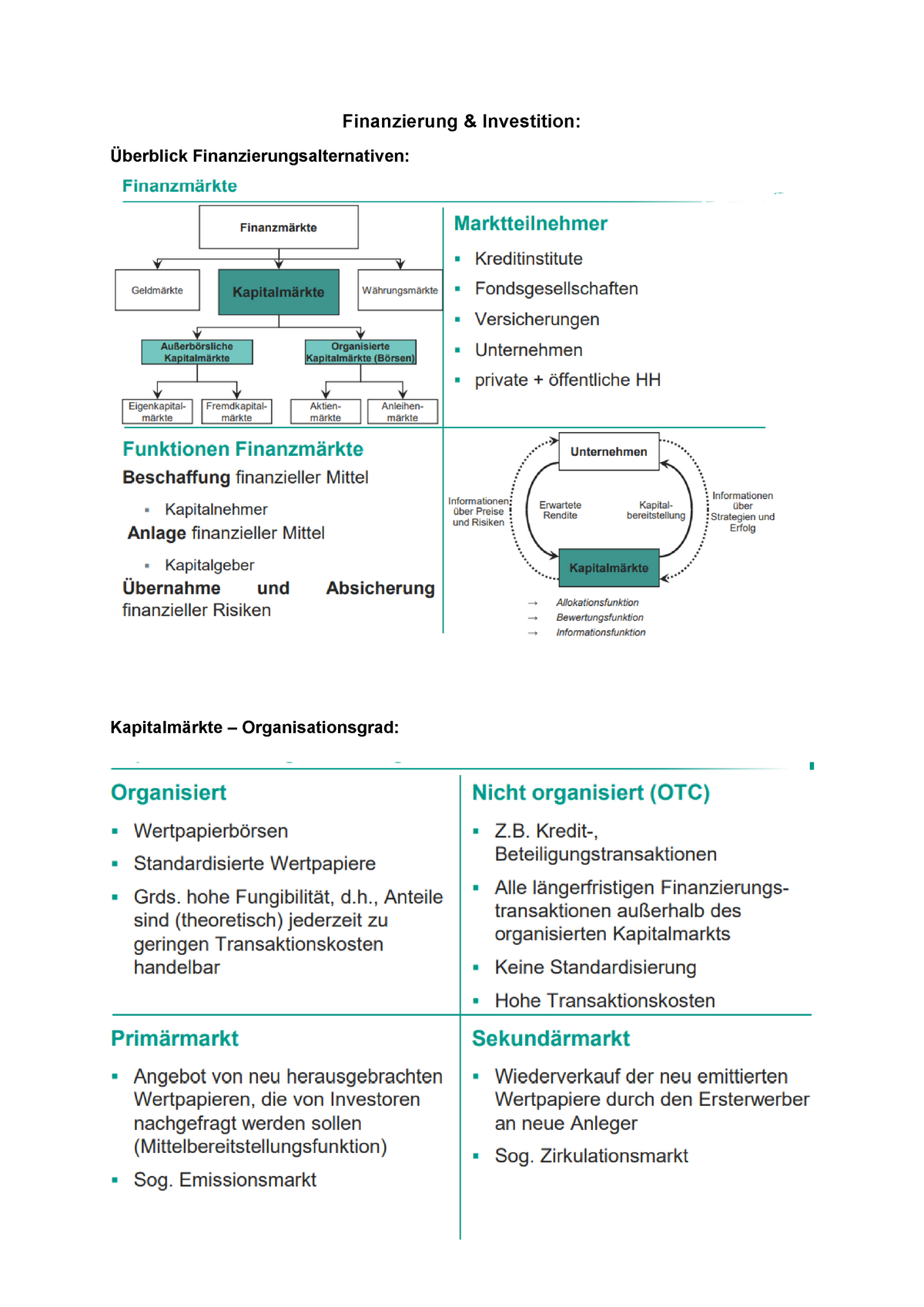 Finanzierung-Investition Zusammenfassung WS20 - Finanzierung ...