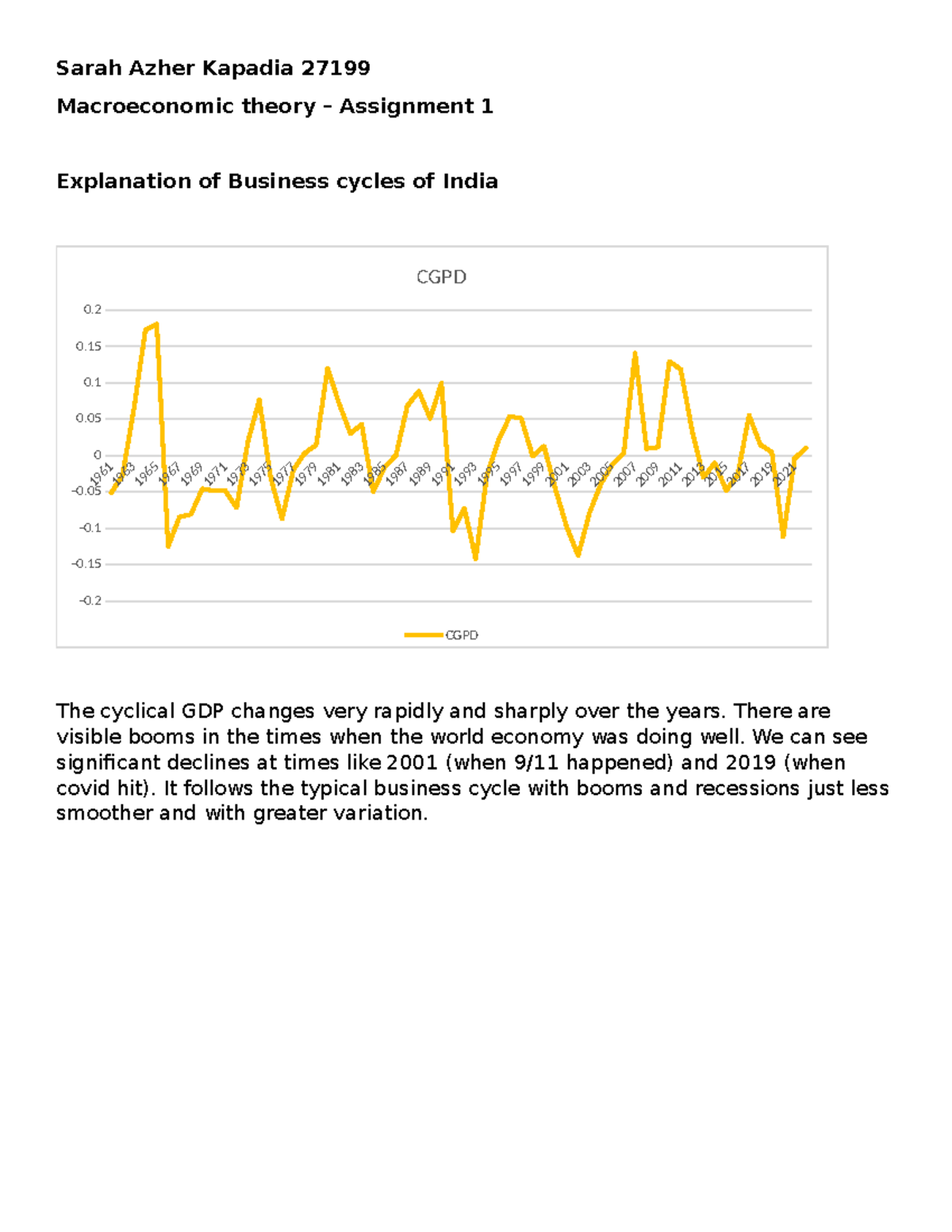 India business cycle facts - Sarah Azher Kapadia 27199 Macroeconomic ...