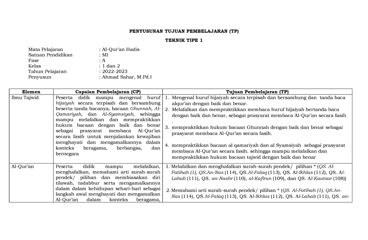 Fase MI TP, ATP Dan Modul Alquran Hadis-2-64 - Lembar Kerja Kurikulum ...