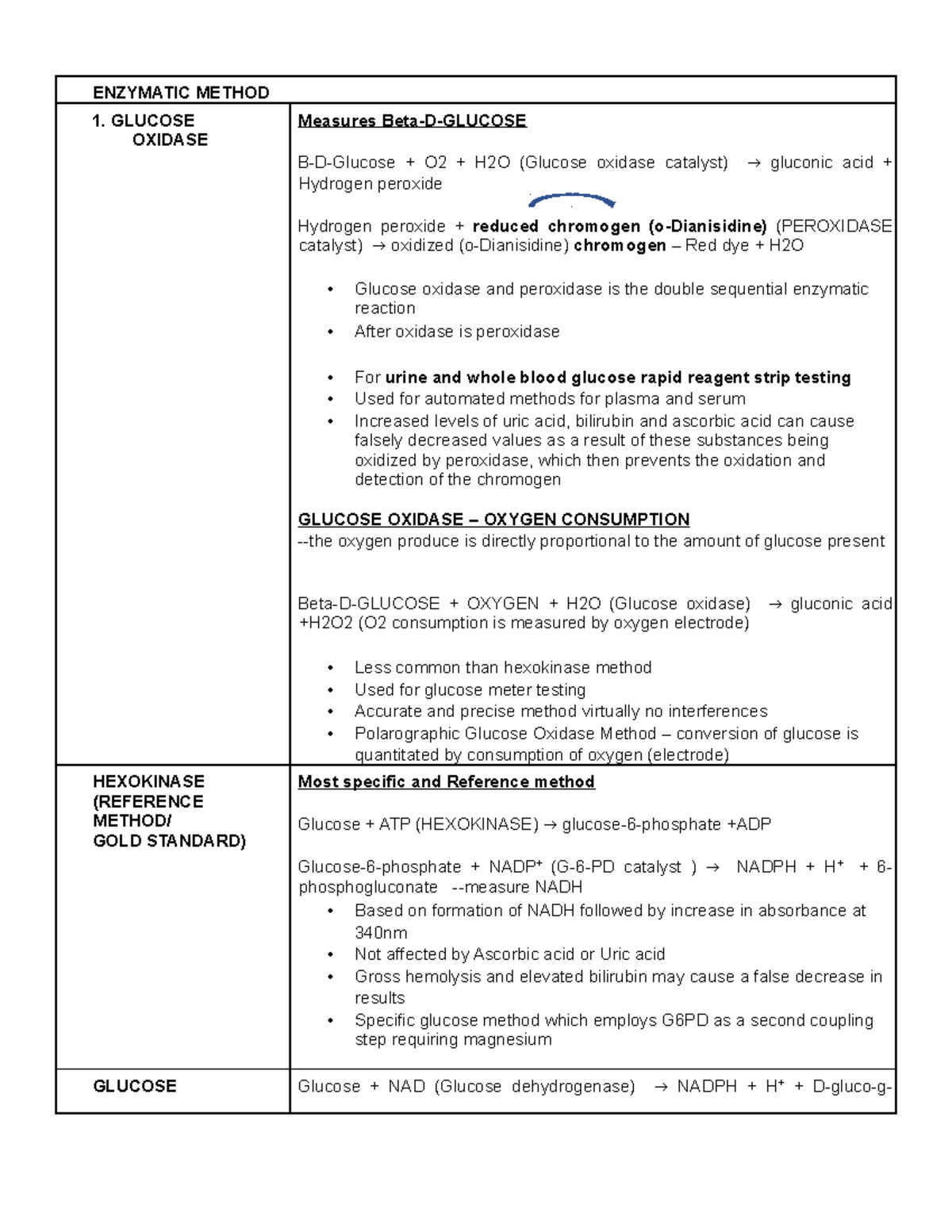 Enzymatic Method - ENZYMATIC METHOD 1. GLUCOSE OXIDASE Measures Beta-D ...