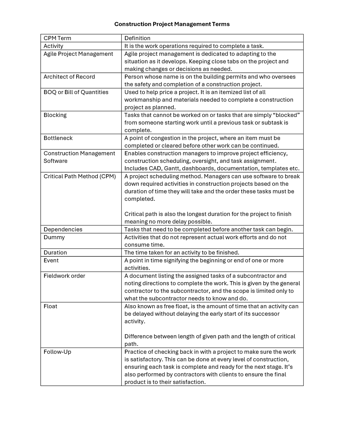 CPM Terms and Definitions - CPM Term Definition Activity It is the work ...