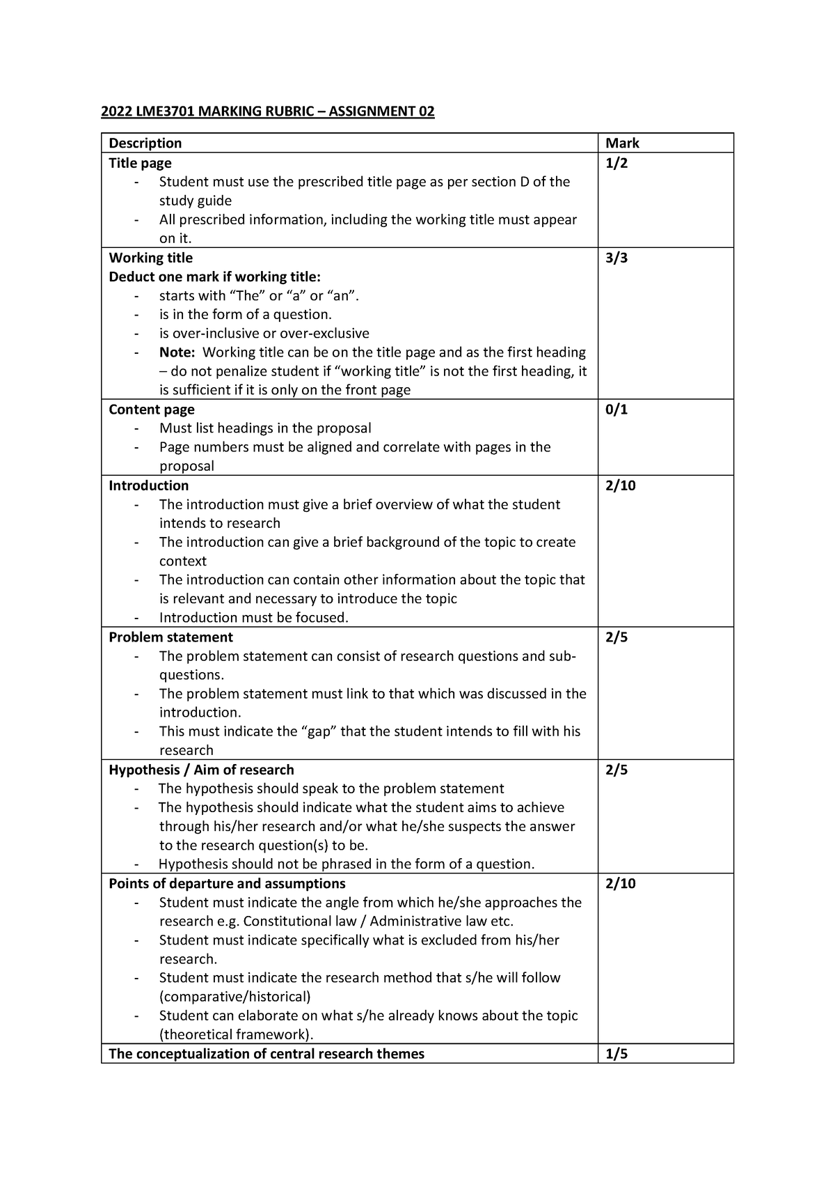 Rubric - 2022 LME3701 MARKING RUBRIC – ASSIGNMENT 02 Description Mark ...