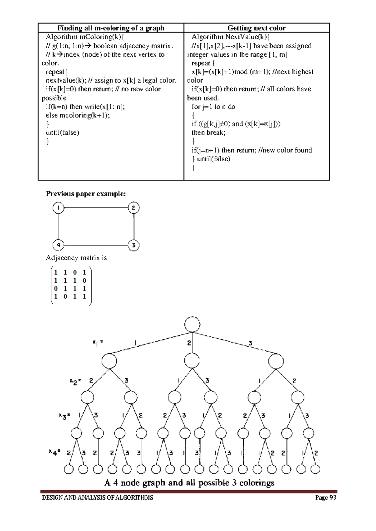 Design and Analysis of Algorithm notes- (23) - Finding all m-coloring ...