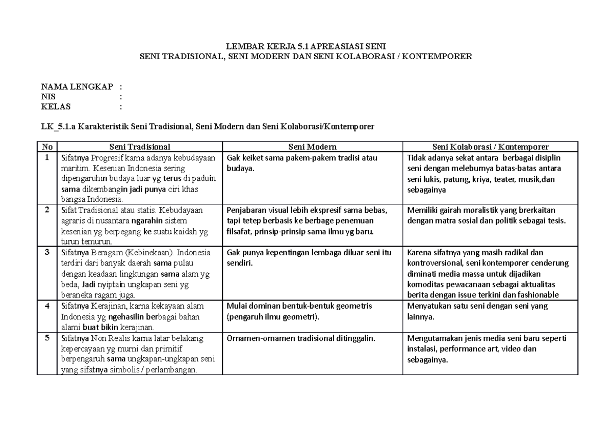 Anjay 1 Smg bermanfaat LEMBAR KERJA 5 APREASIASI SENI SENI