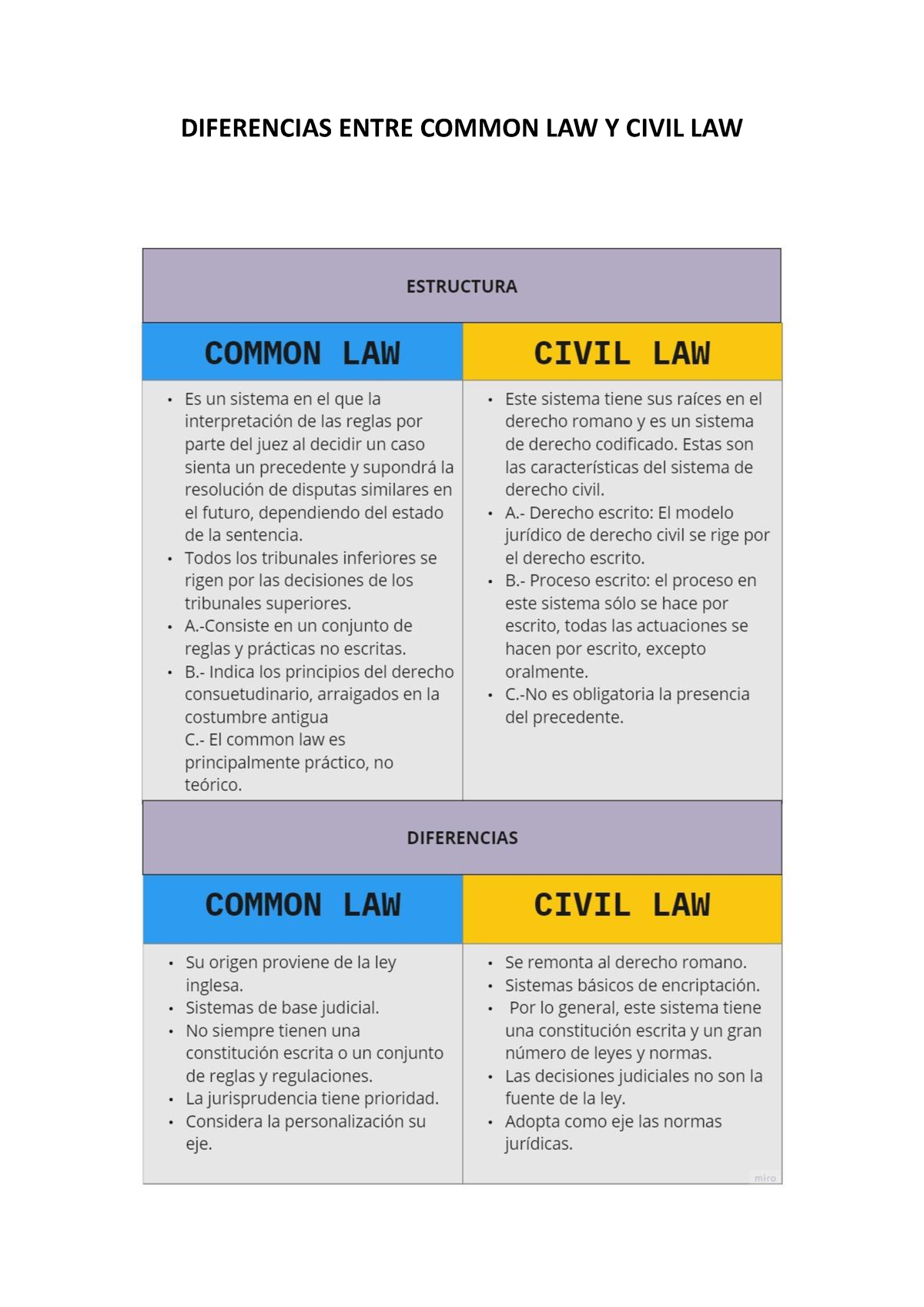 Diferencias Entre Common Law Y Civil Law Introduccion Al Derecho Diferencias Entre Common 8229