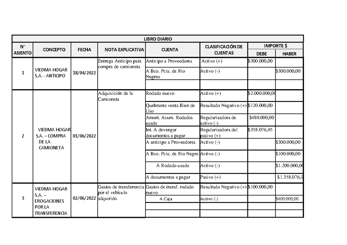 Trabajo Práctico Contabilidad Intermedia Libro Diario N° Asiento Concepto Fecha Nota 9567