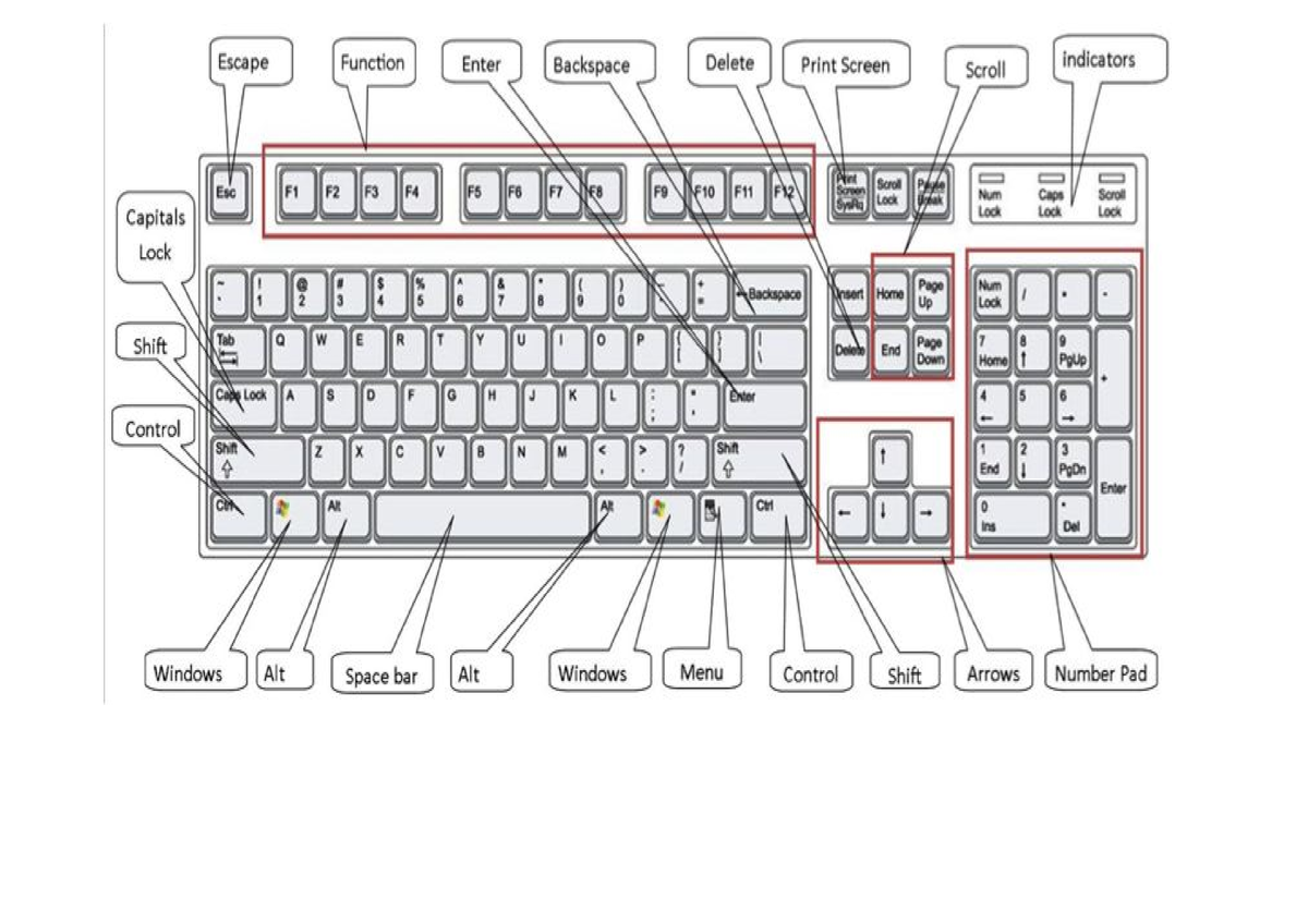 Keyboard-Typing - Hhhhhh - ####### Thumb ####### Index ####### Middle ...