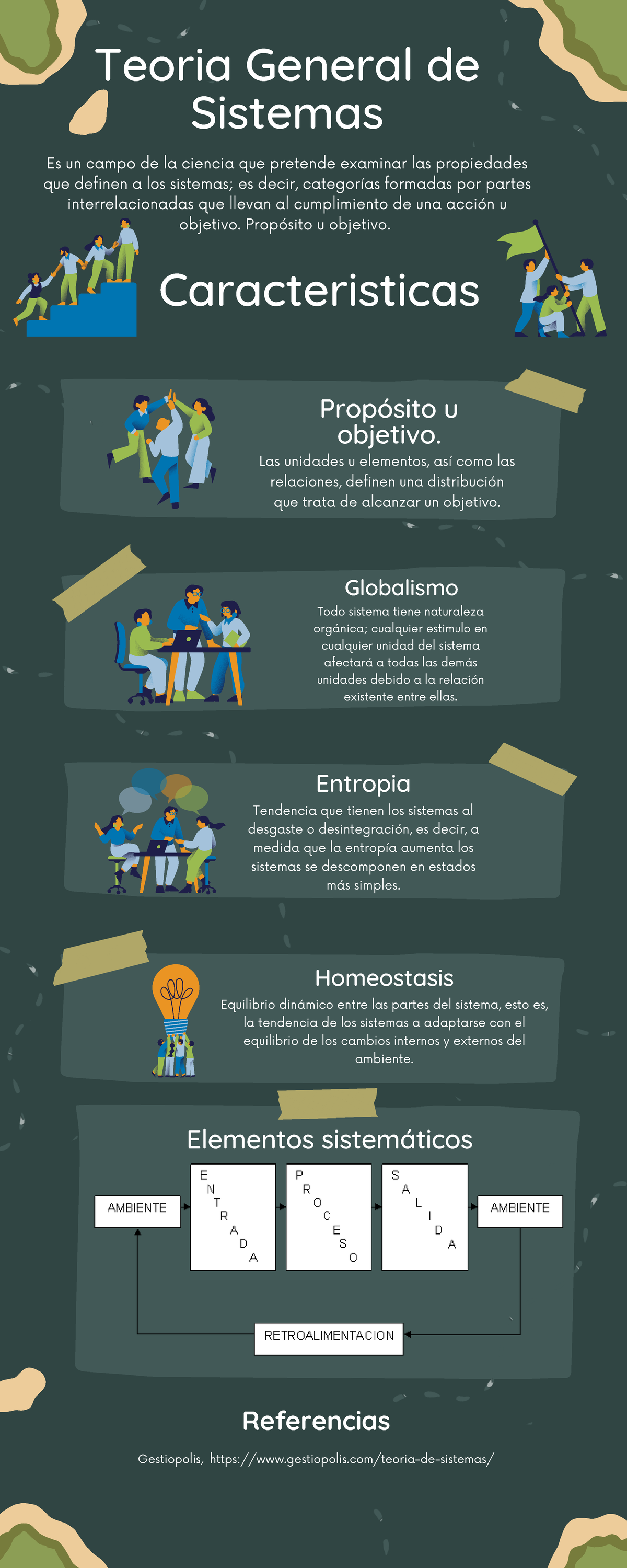 Infografía sobre la Teoría General de Sistemas GA1 220501092 AA1 EV01