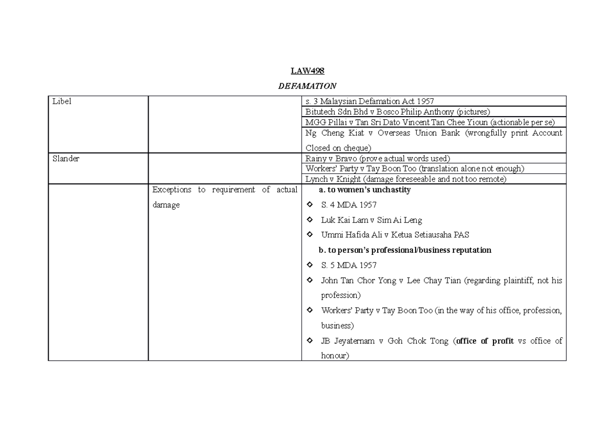 Torts II Cases disclaimer may be inaccurate LAW DEFAMATION Libel s