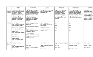 PANG-ABAY Dayagram - Summary Natatanging Diskurso - PANG-ABAY ENCLITIC ...