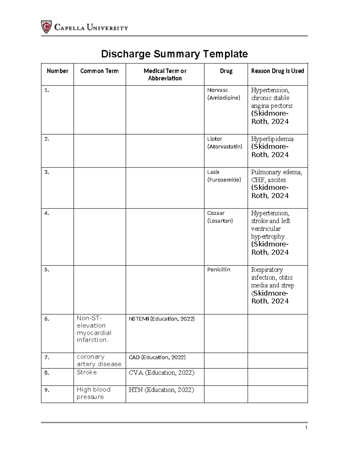 Med Termdischarge summary - Discharge Summary Template Number Common ...