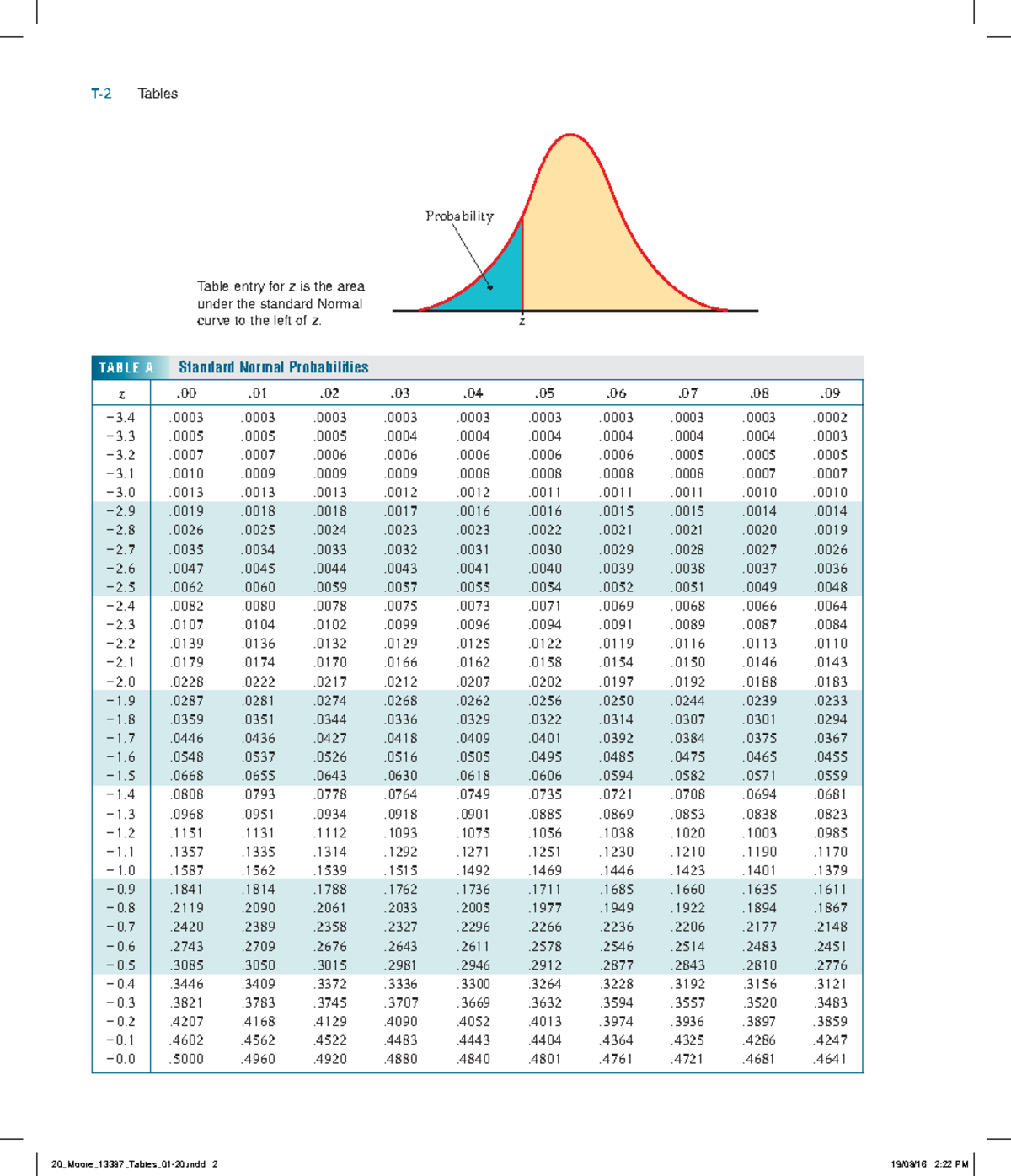 table-a-tabel-a-van-statistiek-1-t-2-tables-probability-z-table